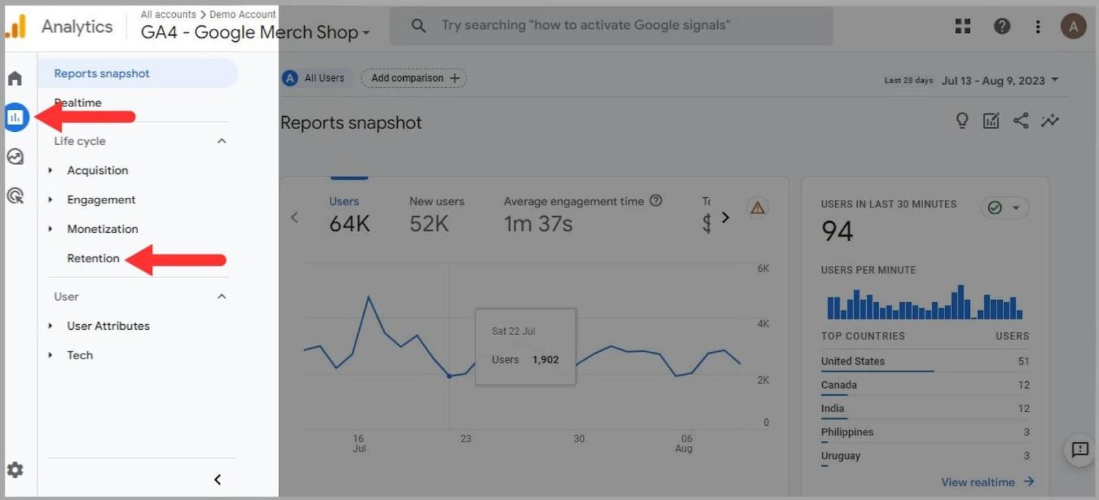Click Retention on GA4 User Behavior and SEO: A Deep Dive |