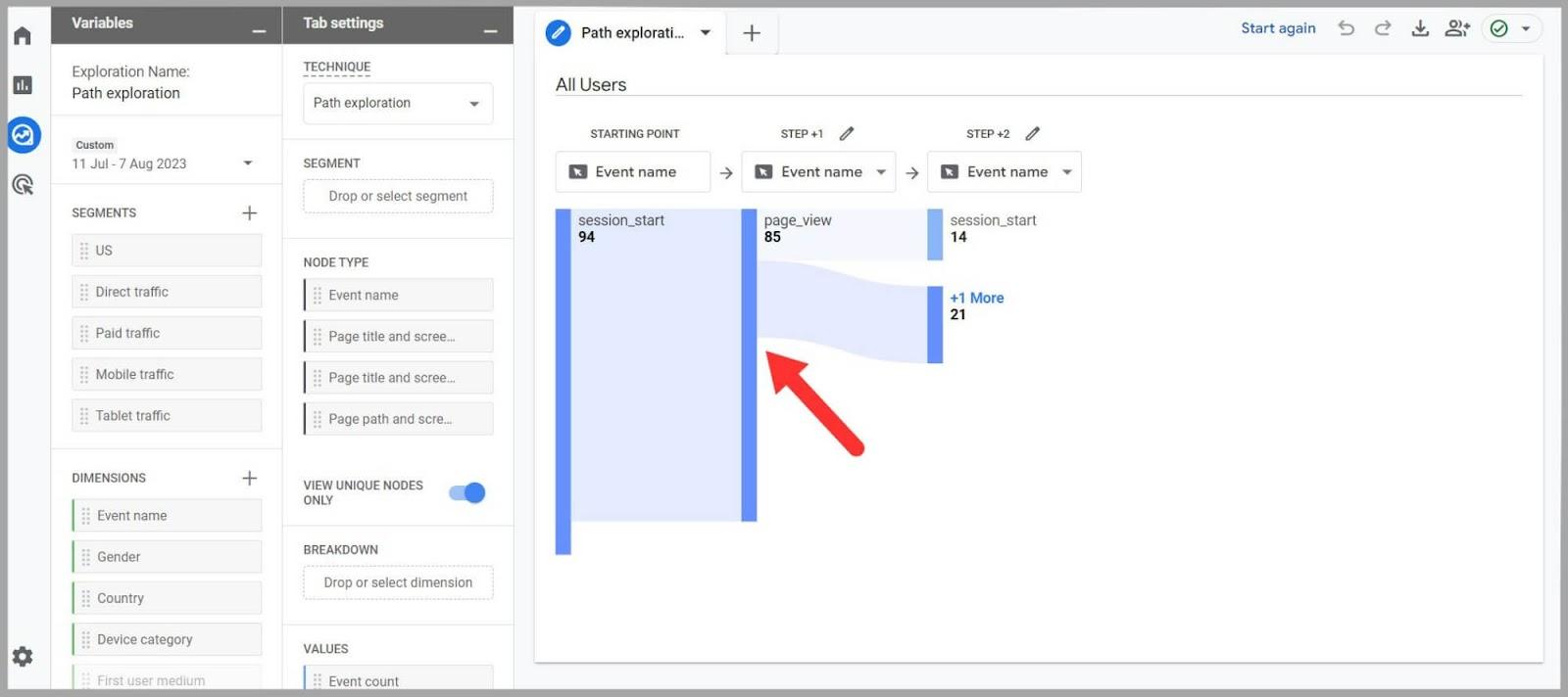 Flow chart of your site visitors User Behavior and SEO: A Deep Dive |