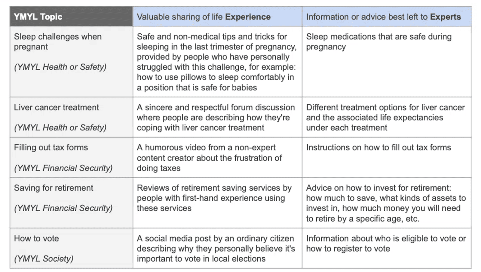 Understanding & Demonstrating Google E-E-A-T: A Complete Guide