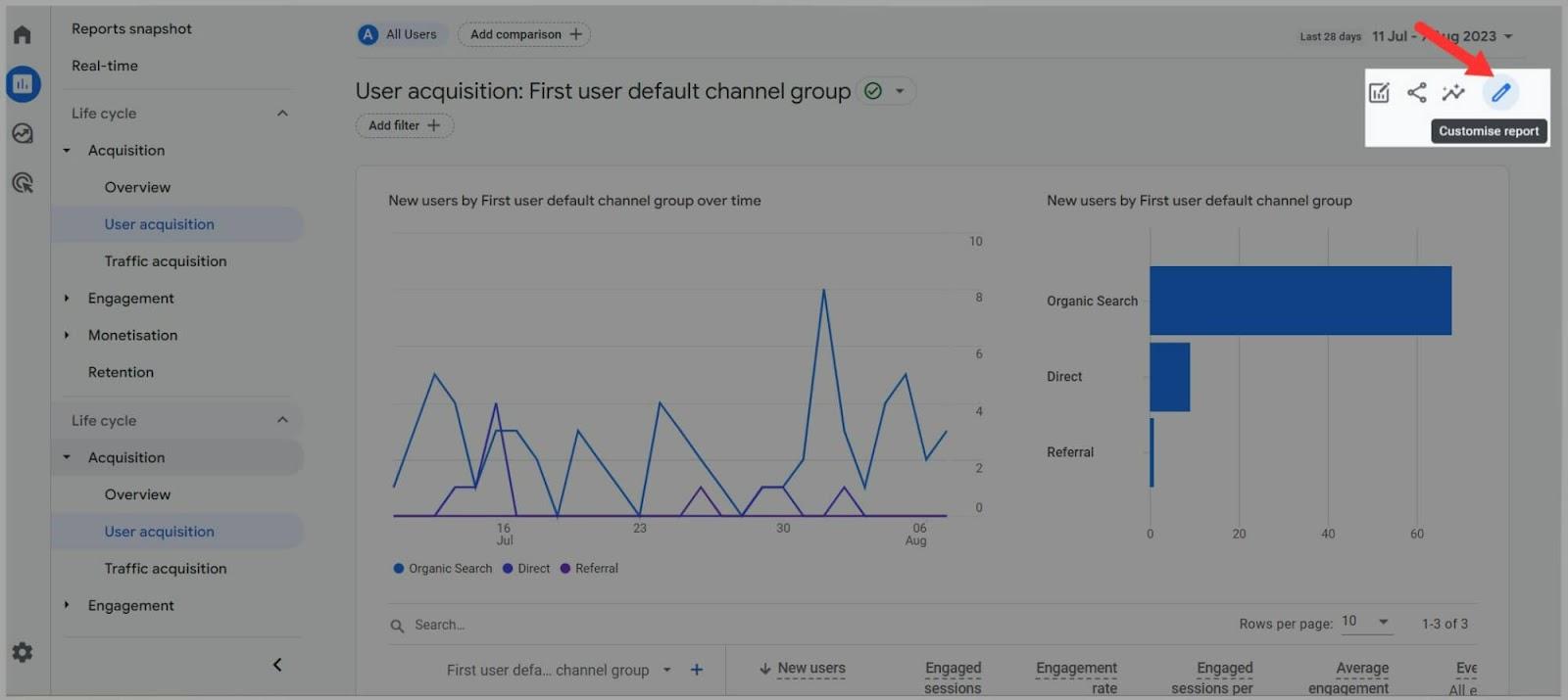 Pen Icon on GA4 User Behavior and SEO: A Deep Dive |