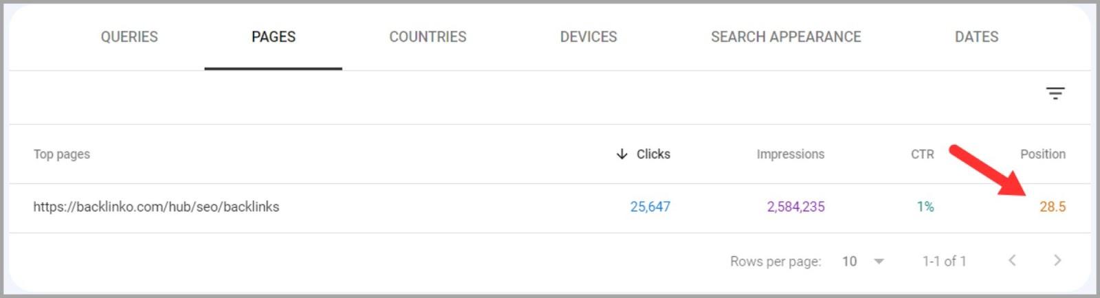URL CTR User Behavior and SEO: A Deep Dive |