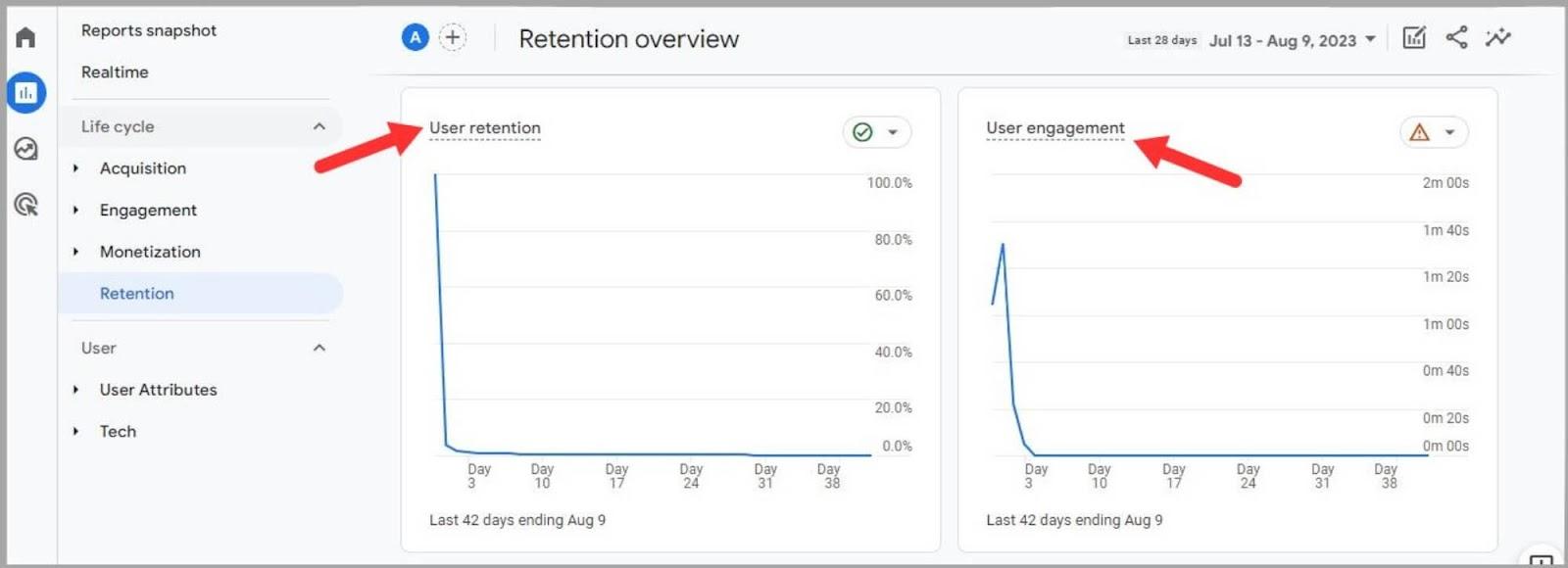 User cohort graphs User Behavior and SEO: A Deep Dive |
