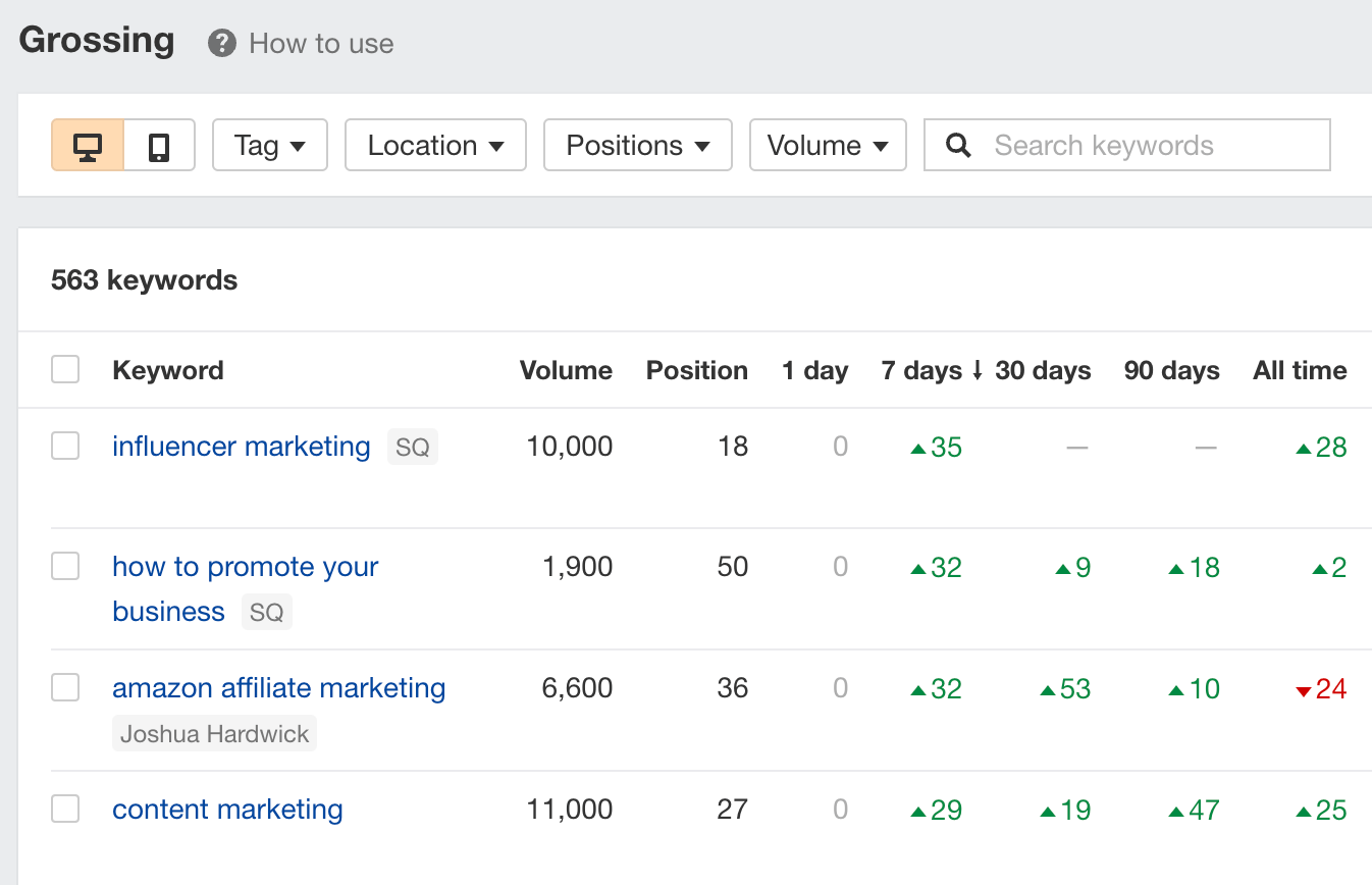 How to Check Google Rankings: 3 Fast & Accurate Ways | Grossing report, via Ahrefs' Rank Tracker