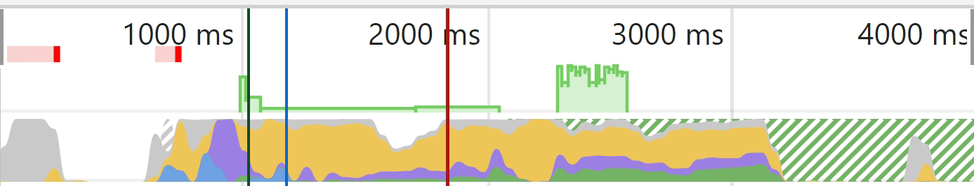 What SEOs Really Need to Know About JavaScript SEO | Performance chart from Chrome Dev Tools