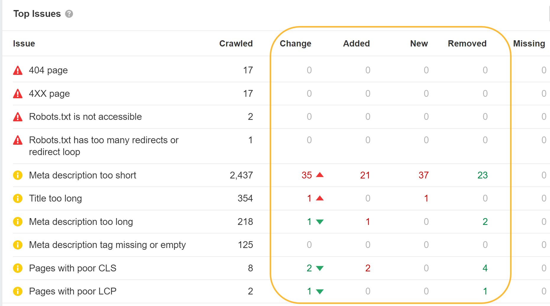 What SEOs Really Need to Know About JavaScript SEO | Seeing changes between crawls in Ahrefs' Site Audit