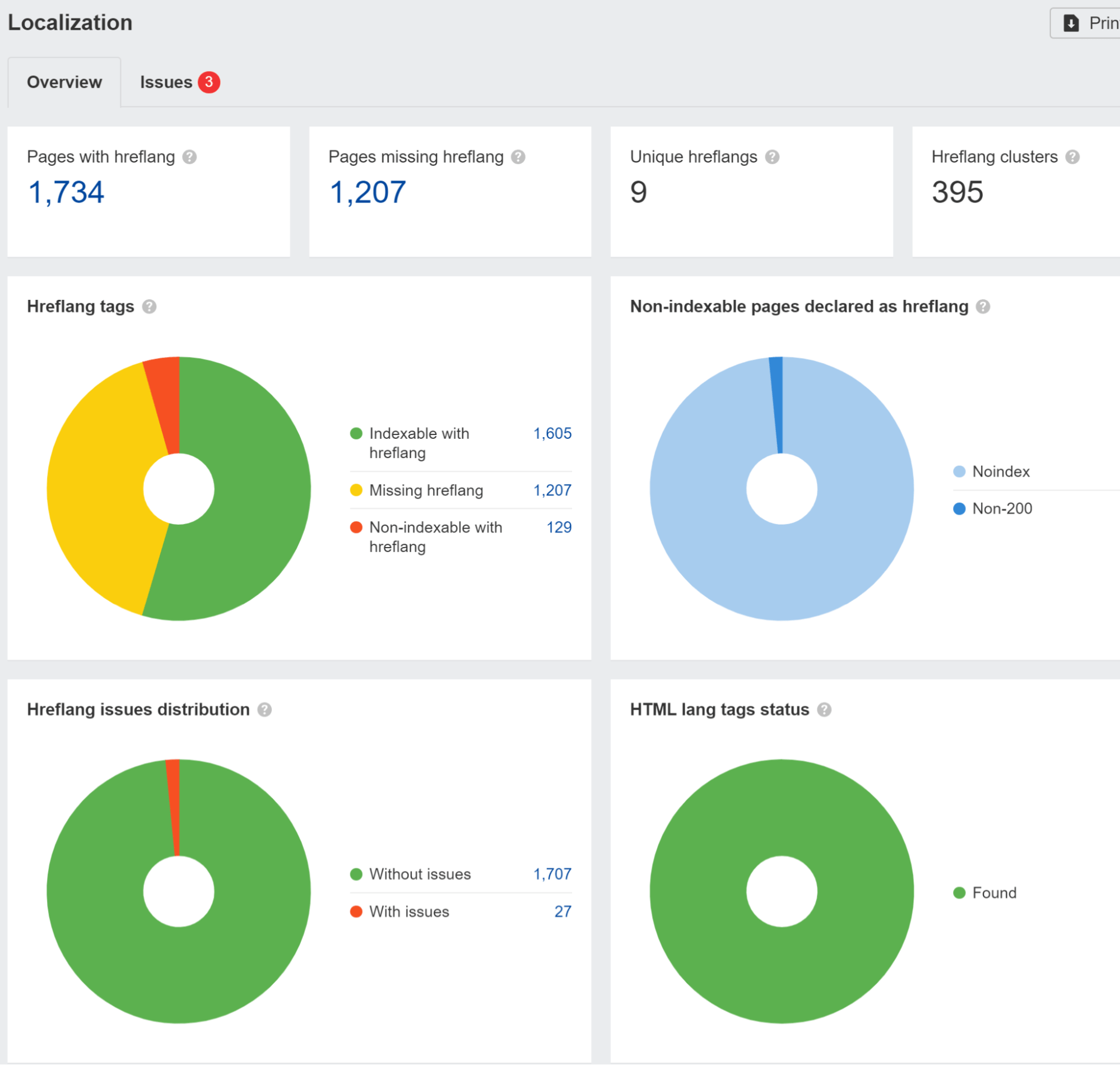What SEOs Really Need to Know About JavaScript SEO | Hreflang issues shown in Ahrefs' Site Audit