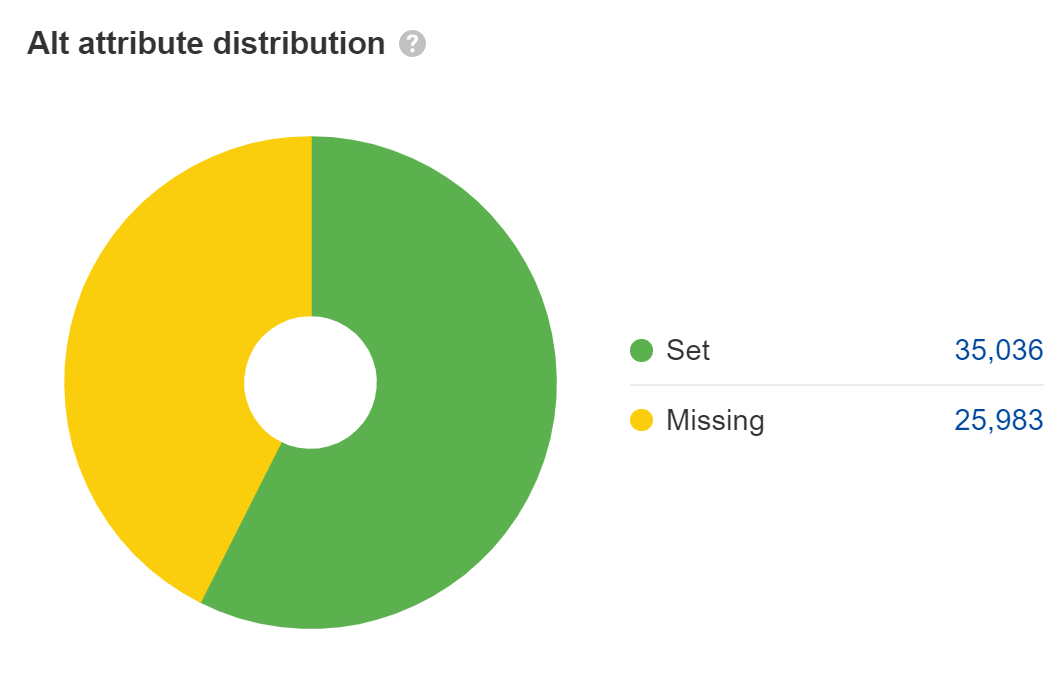 What SEOs Really Need to Know About JavaScript SEO | Checking for missing alt attributes on JavaScript-powered sites
