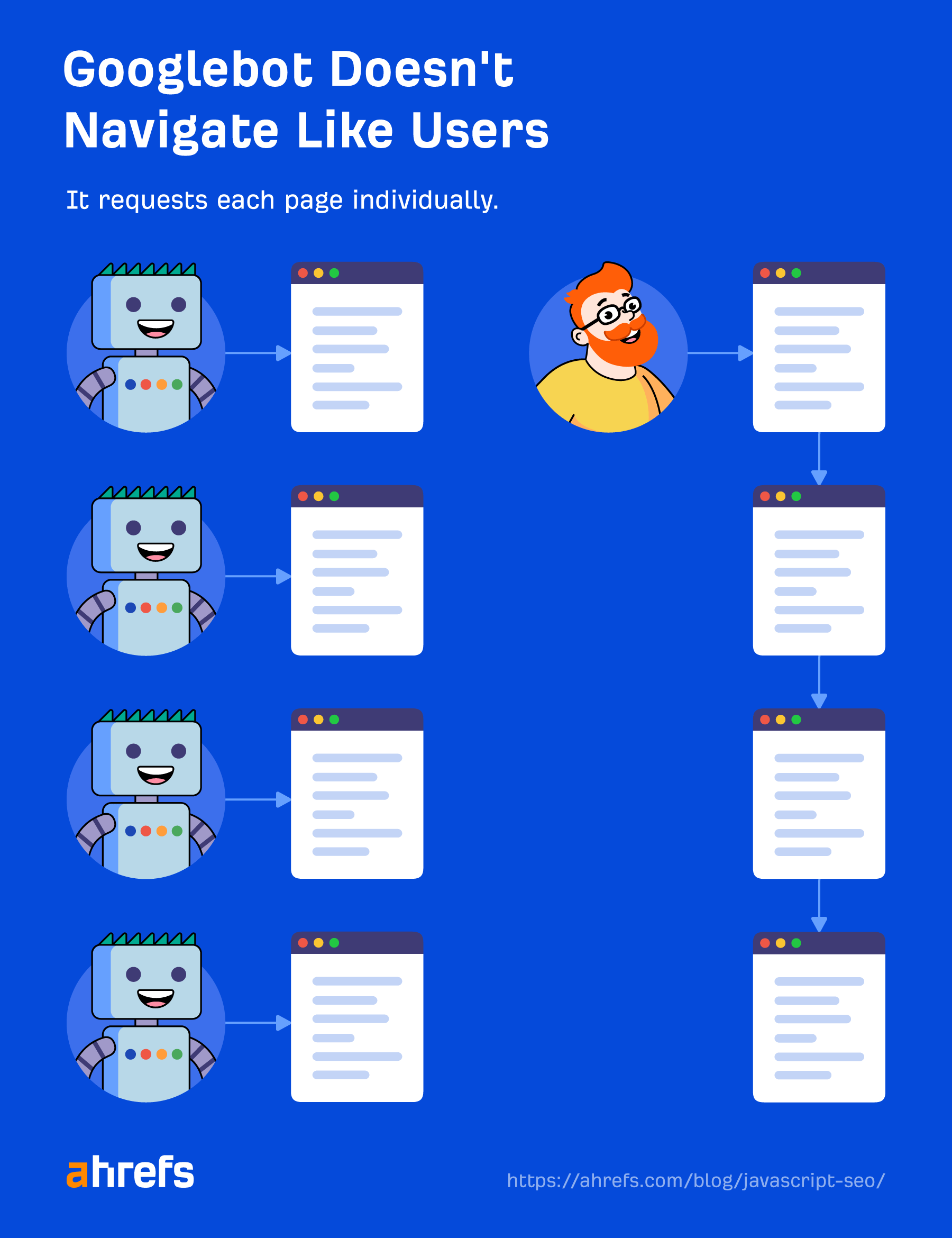 What SEOs Really Need to Know About JavaScript SEO | Illustration showing Googlebot doesn't navigate like users