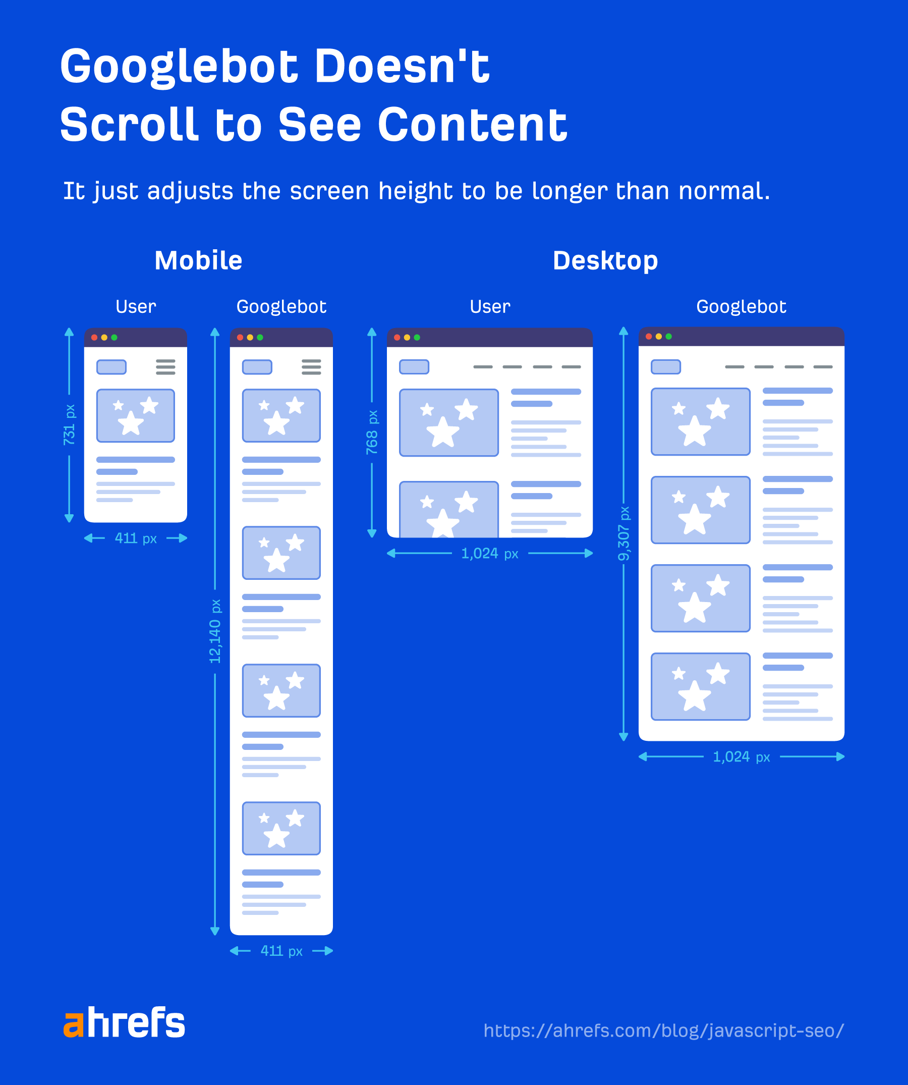 What SEOs Really Need to Know About JavaScript SEO | Illustration showing Google doesn't scroll to see content