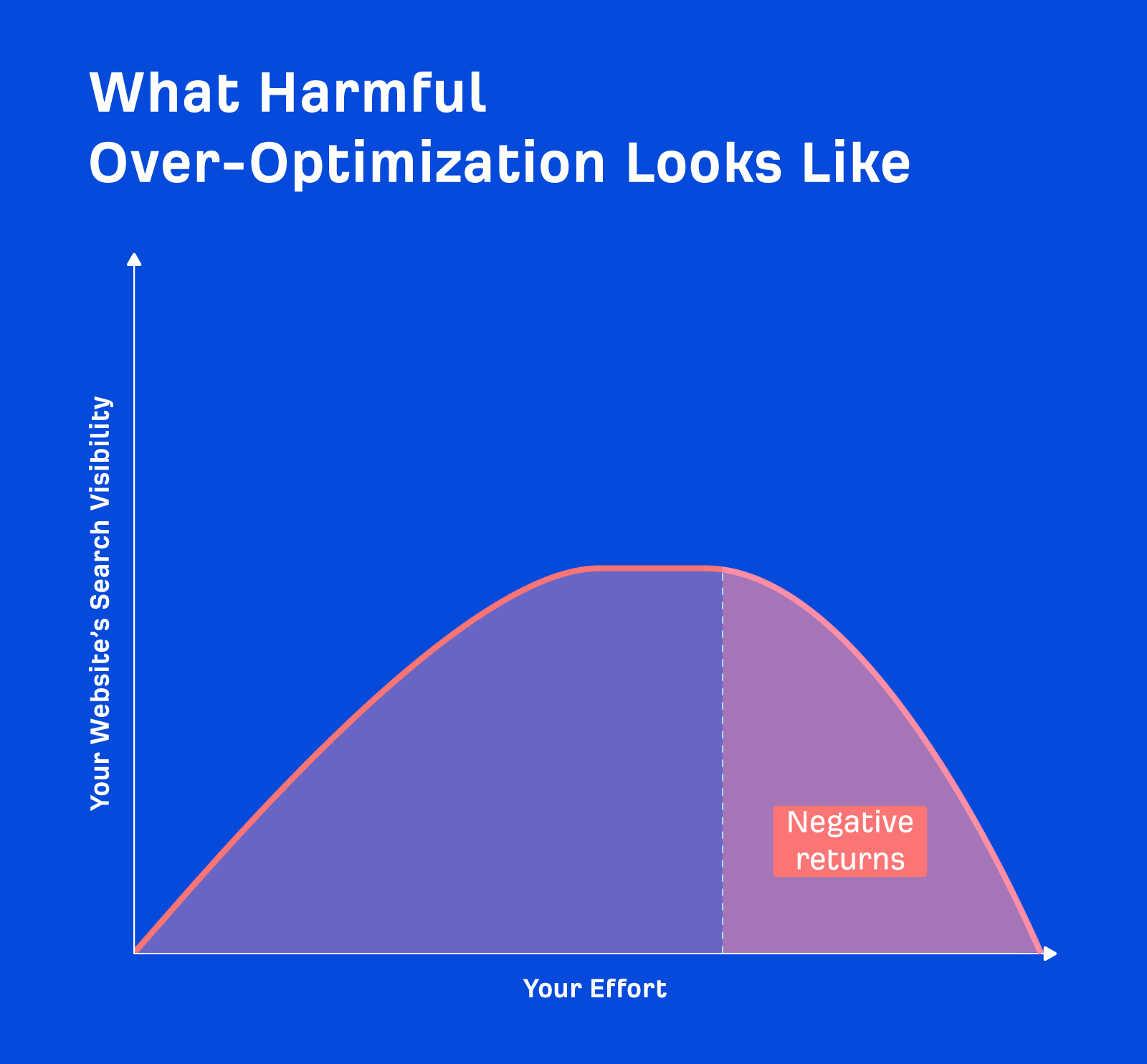 How to Avoid Search Over-Optimization