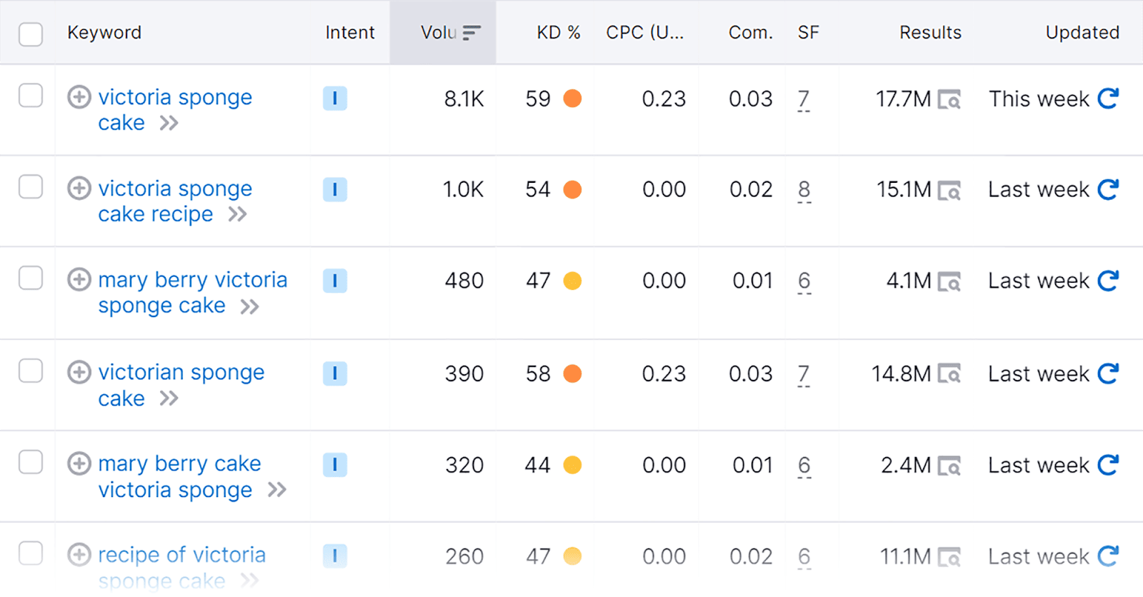 Keyword variations to use as alt text Image SEO: 15 Tips for Image Optimization |