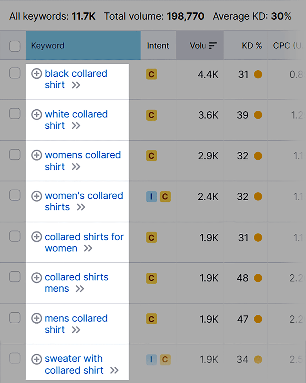 Long tail keywords to choose from Image SEO: 15 Tips for Image Optimization |