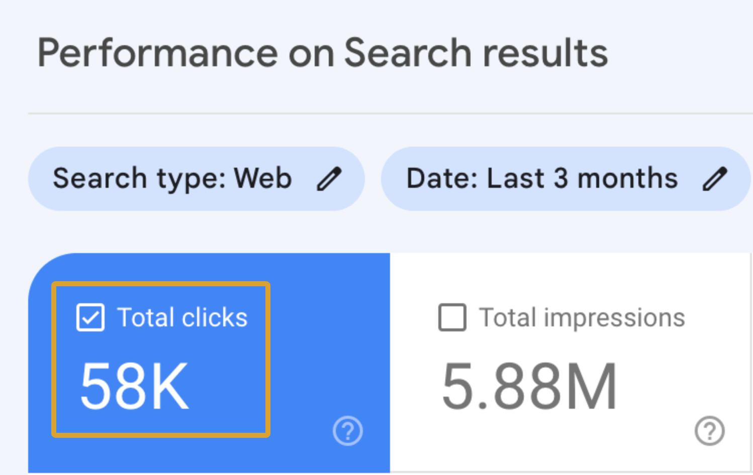Inbound Marketing: What It Is, How It Works, & How Ahrefs Does It | No. of clicks, via Google Search Console