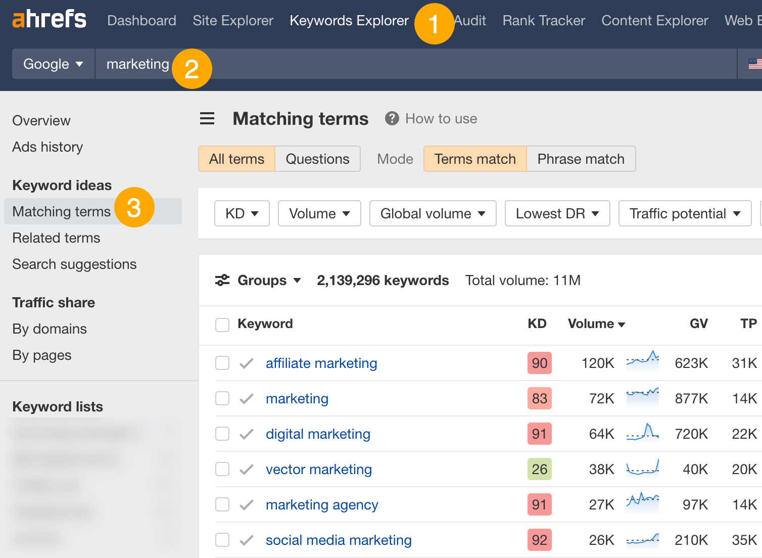 Inbound Marketing: What It Is, How It Works, & How Ahrefs Does It | Matching terms report, via Ahrefs' Keywords Explorer