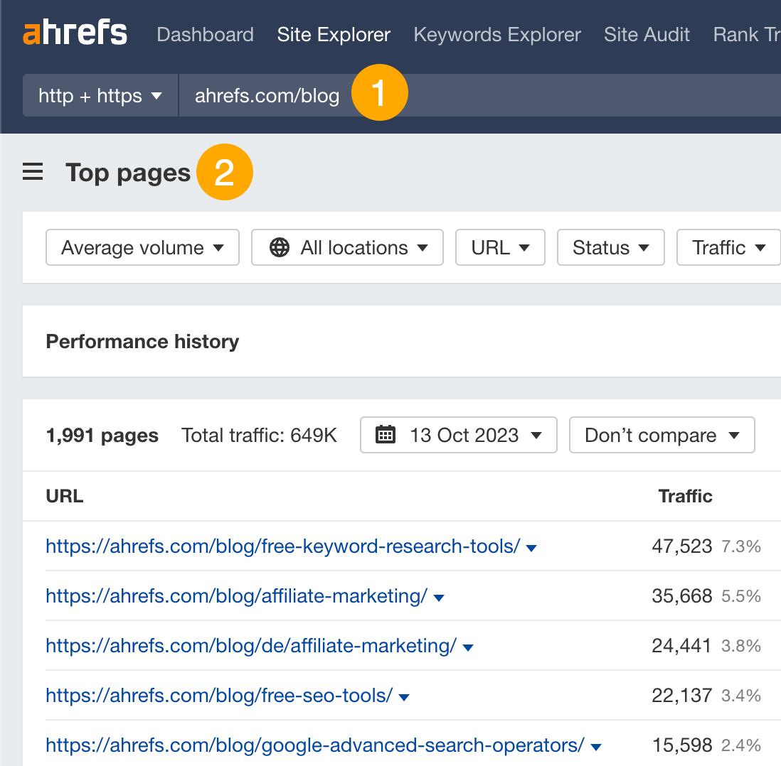 7 Fast Ways to Increase Organic Traffic | Top pages report in Ahrefs.