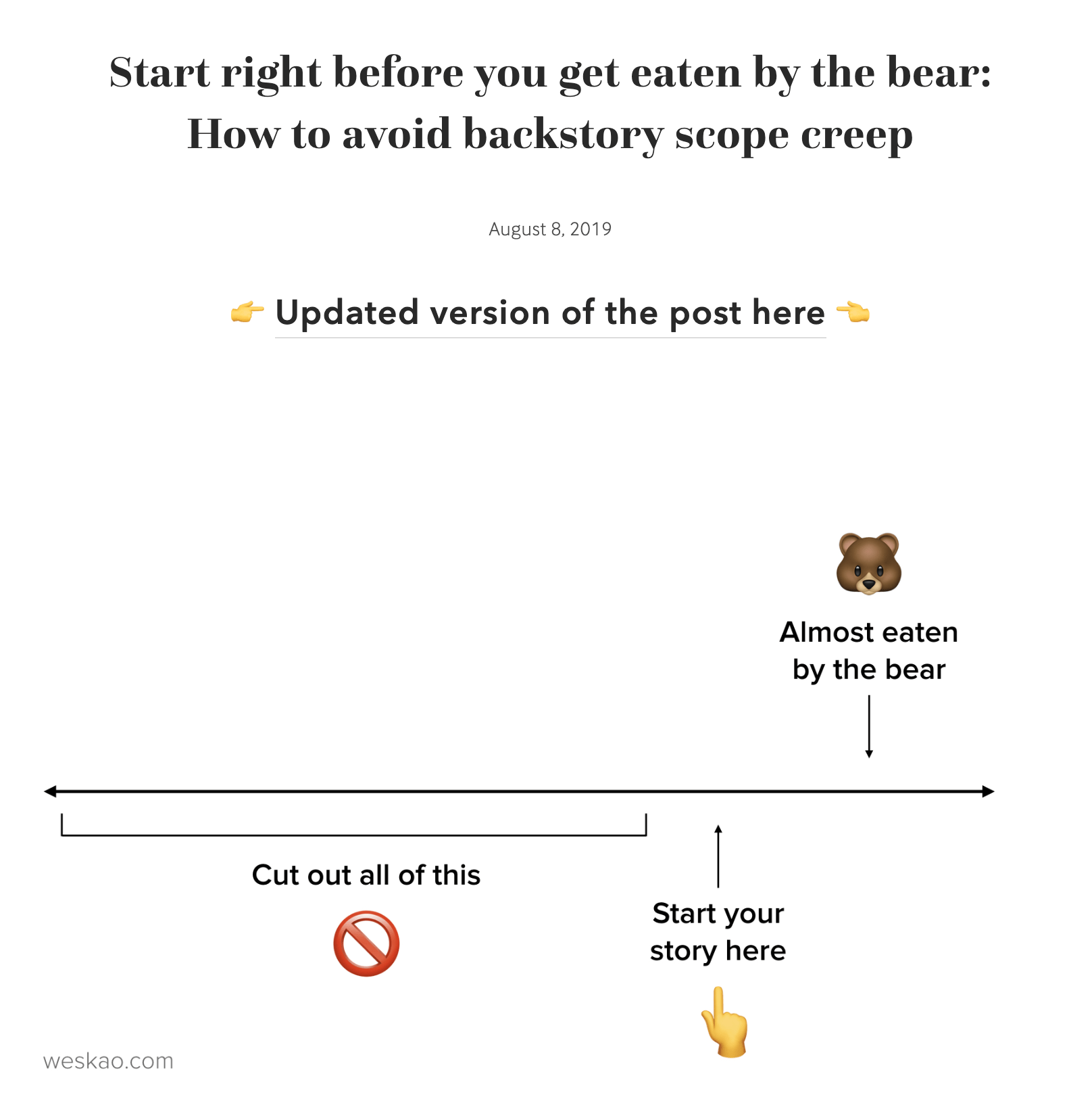 Personal Brand: What It Really Is & How to Build One | Wes' "eaten the bear" analogy, from her original 2019 blog post