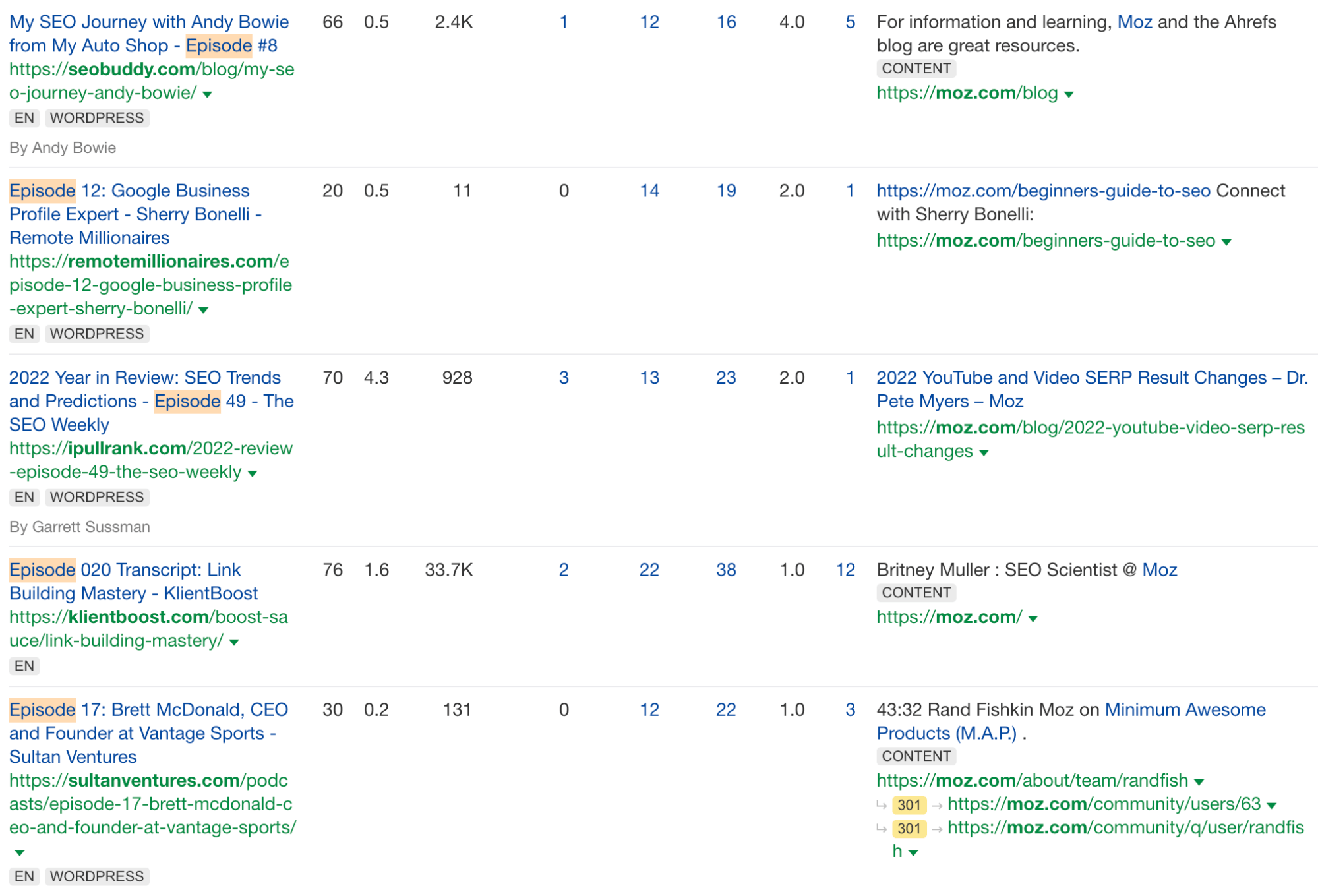 7 Popular White Hat Link Building Techniques (That SEOs Are Still Using Today) | Podcast episodes the Moz team has appeared on