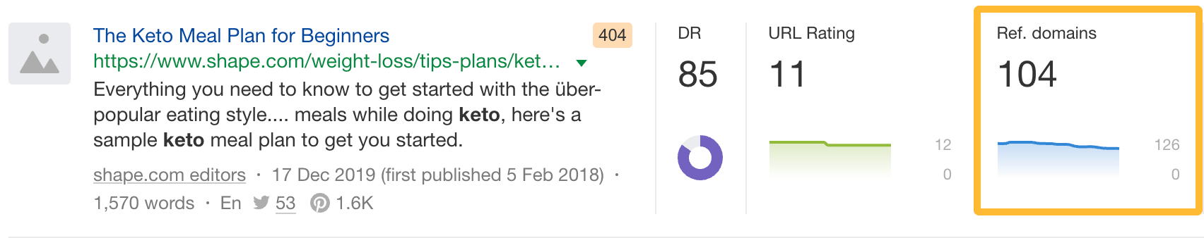 7 Popular White Hat Link Building Techniques (That SEOs Are Still Using Today) | A dead page with 104 referring domains