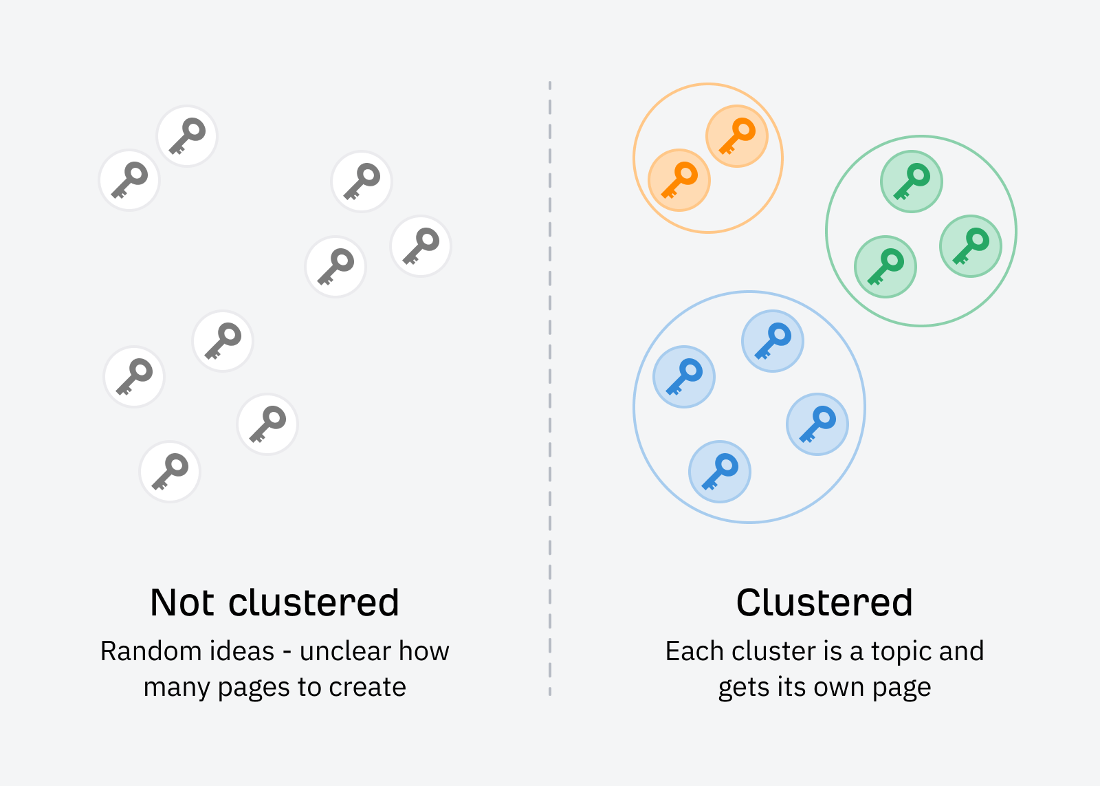 How To Do Keyword Clustering the Easy Way