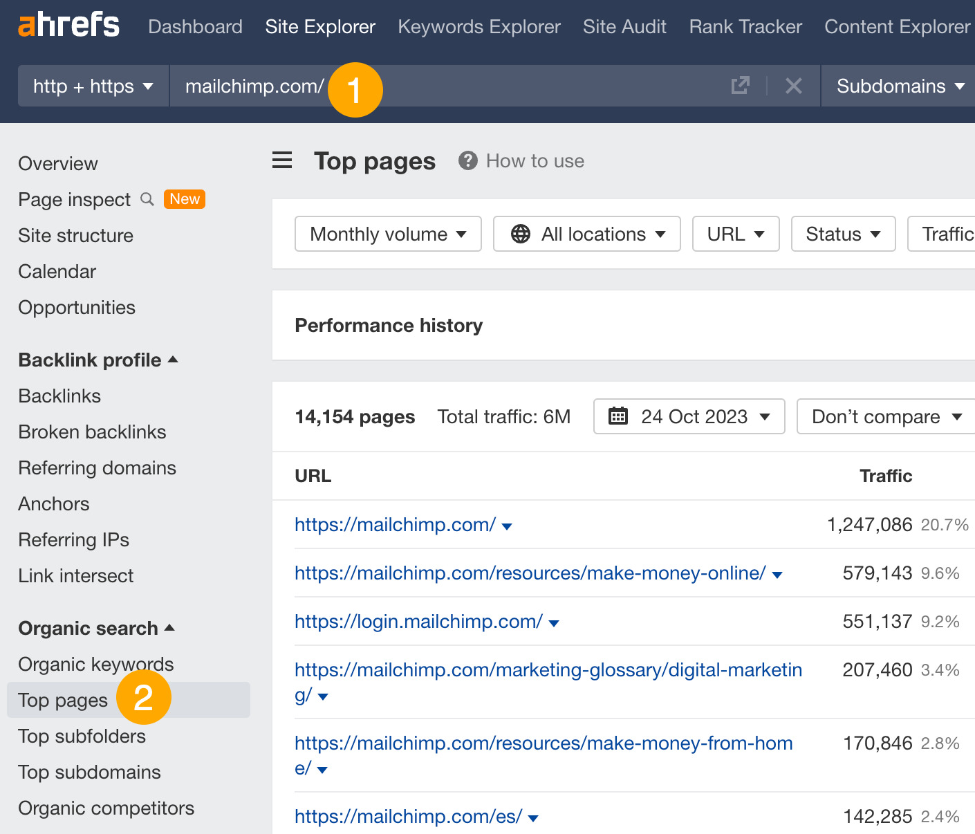The Official Ahrefs Tutorial: How to Use Ahrefs to Improve SEO | The pages that attract the most search traffic for Mailchimp