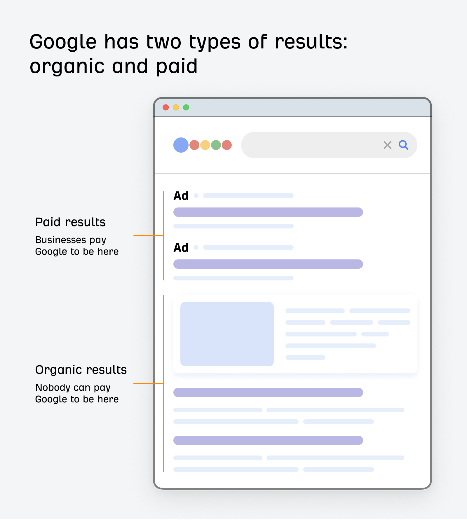 Marketing Channels: 12 Key Options With Pros and Cons | Two types of search results