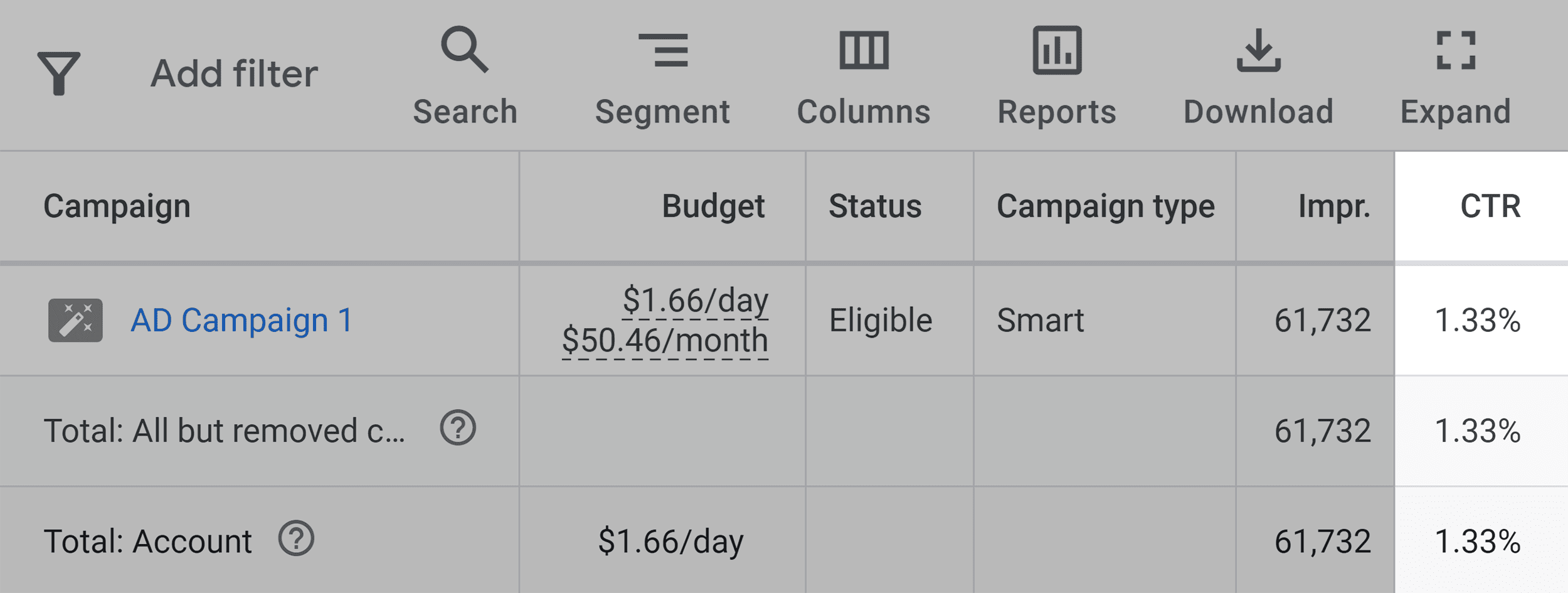 Google Ads – Campaign CTR Google Ads – Campaign CTR