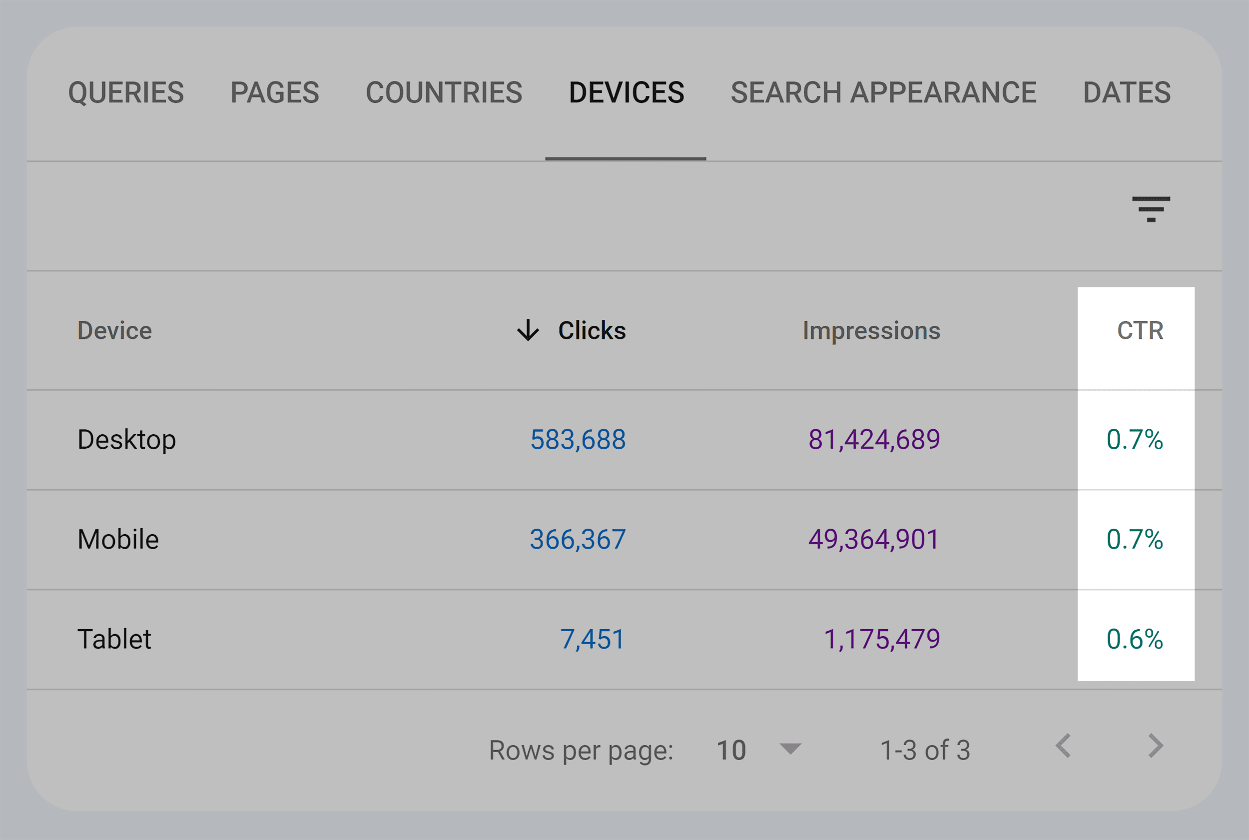 GSC – Performance – Device CTR GSC – Performance – Device CTR