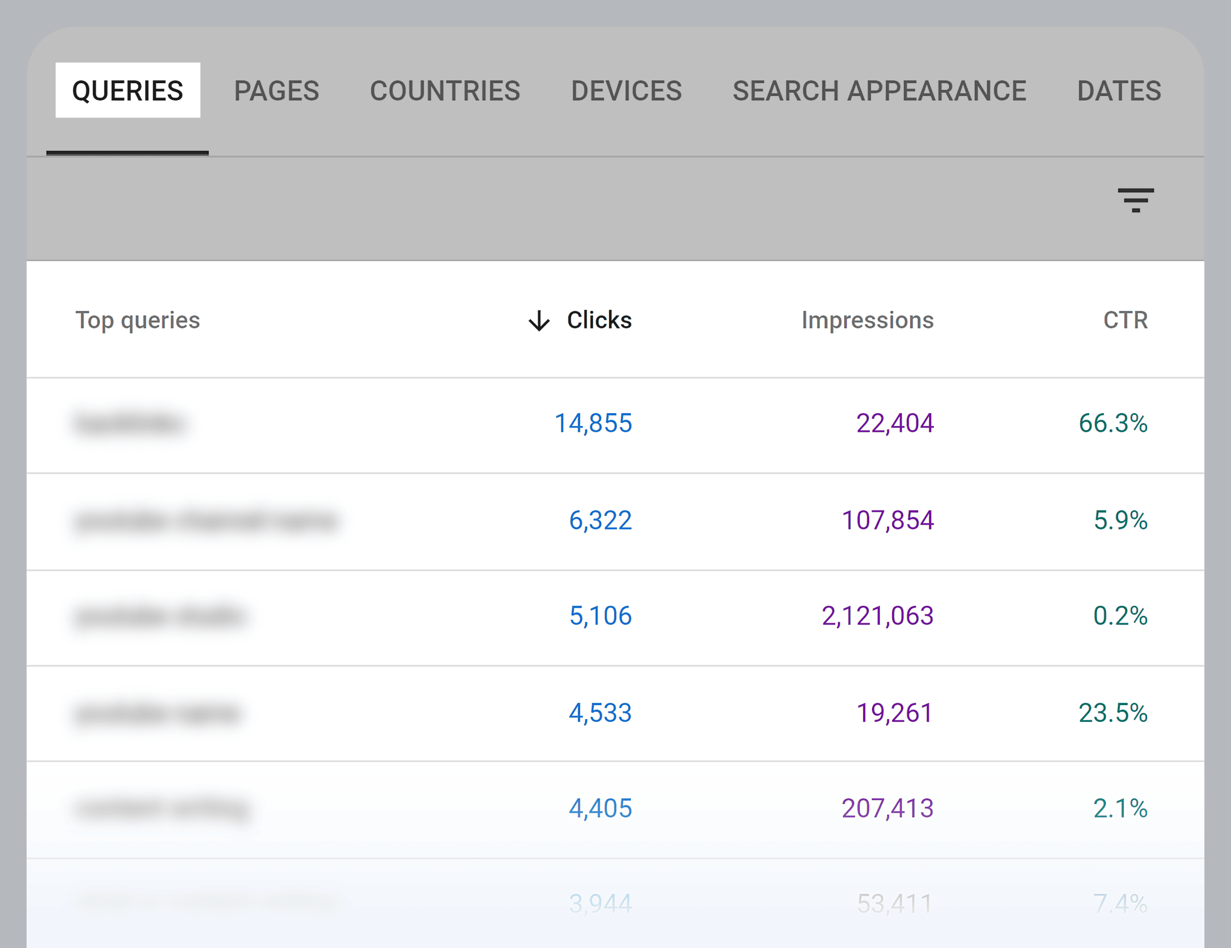 GSC – Performance – Top Queries GSC – Performance – Top Queries