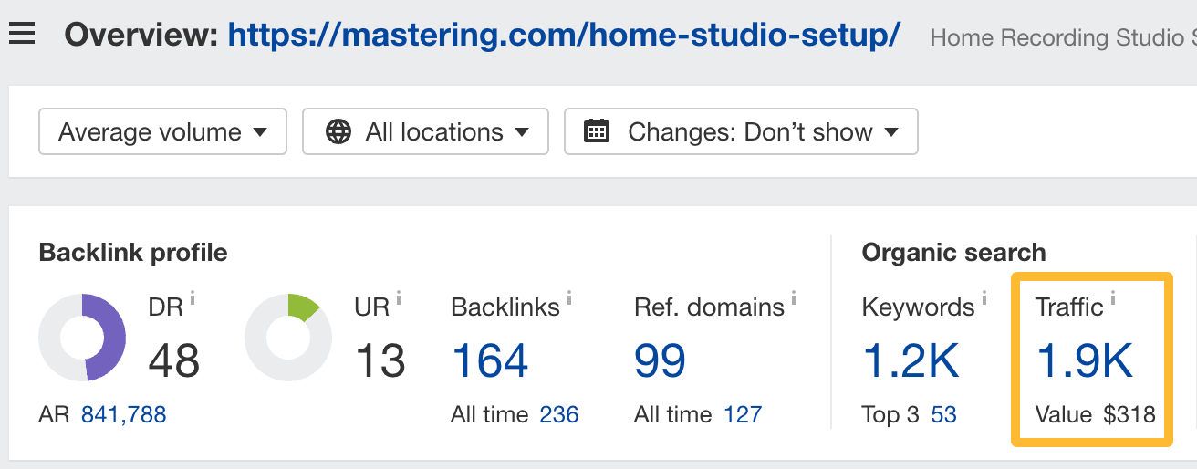 Marketing Channels: 12 Key Options With Pros and Cons | Organic traffic to an article with affiliate links.