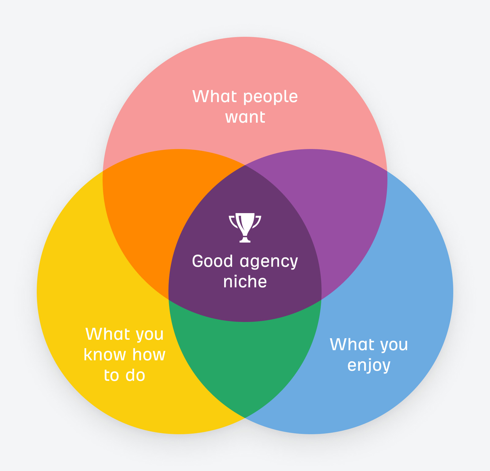 How to Start a Digital Marketing Agency (Advice From 100+ Founders)