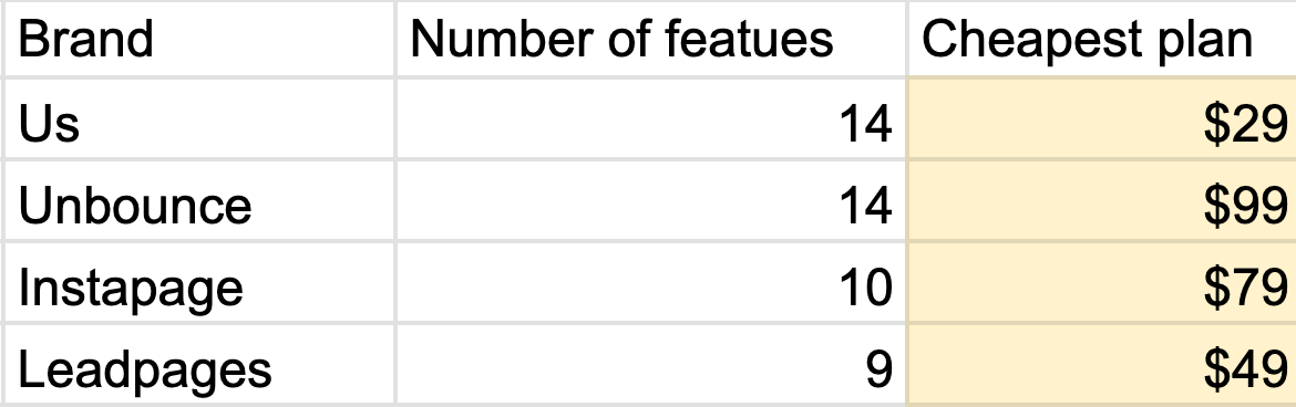 Adding pricing data inside the spreadsheet.