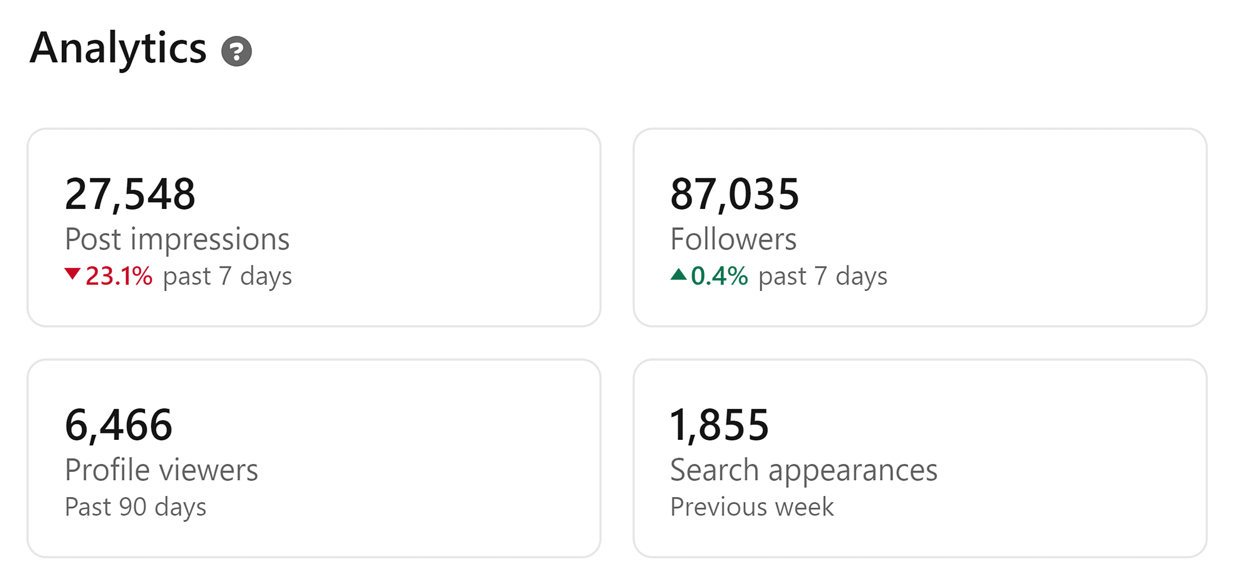 LinkedIn – Analytics LinkedIn – Analytics