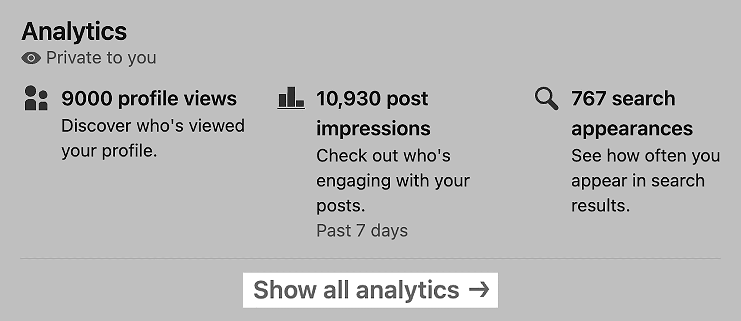 LinkedIn – Profile – Analytics LinkedIn – Profile – Analytics