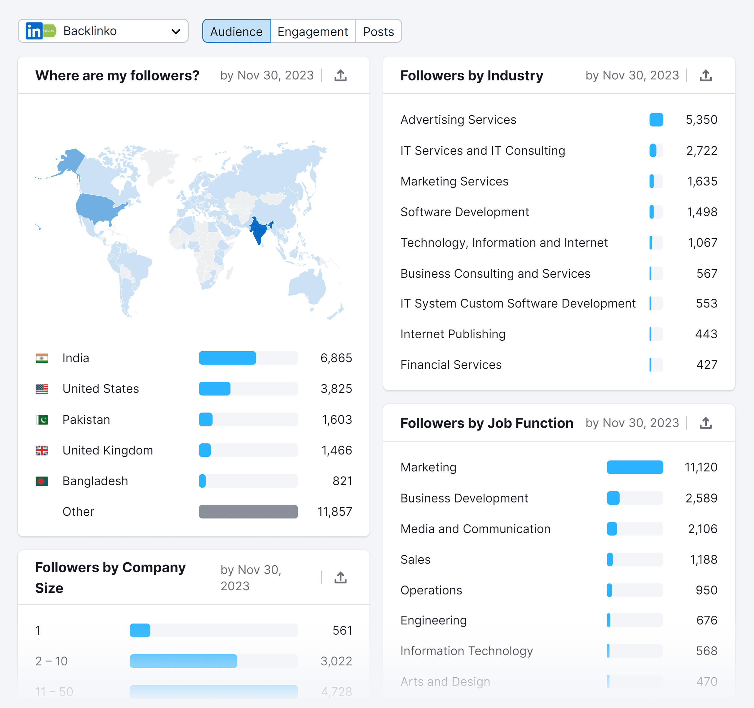 Social Analytics – LinkedIn – Audience Social Analytics – LinkedIn – Audience