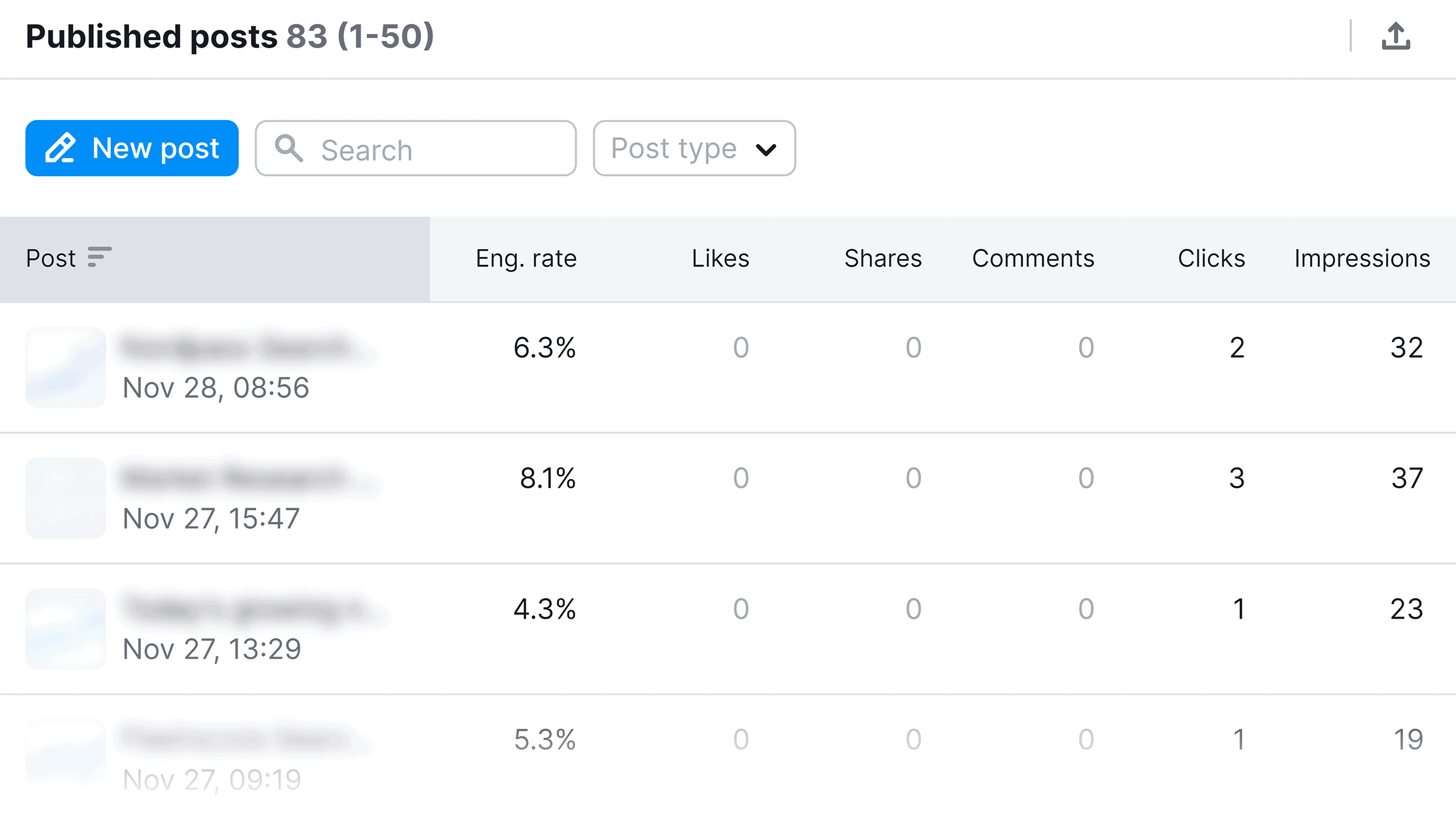 Social Analytics – LinkedIn – Published posts Social Analytics – LinkedIn – Published posts