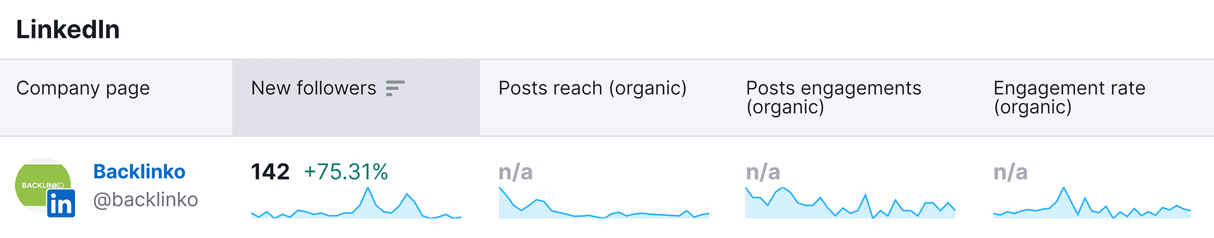 Social Analytics – Overview Social Analytics – Overview