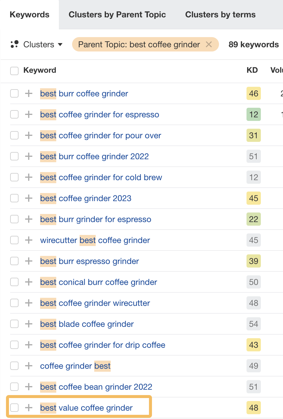 Example of a potential secondary keyword