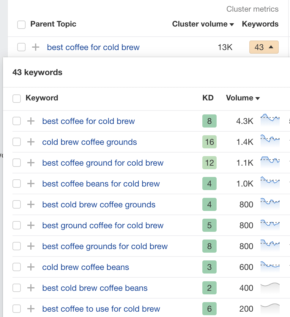 Example keyword cluster