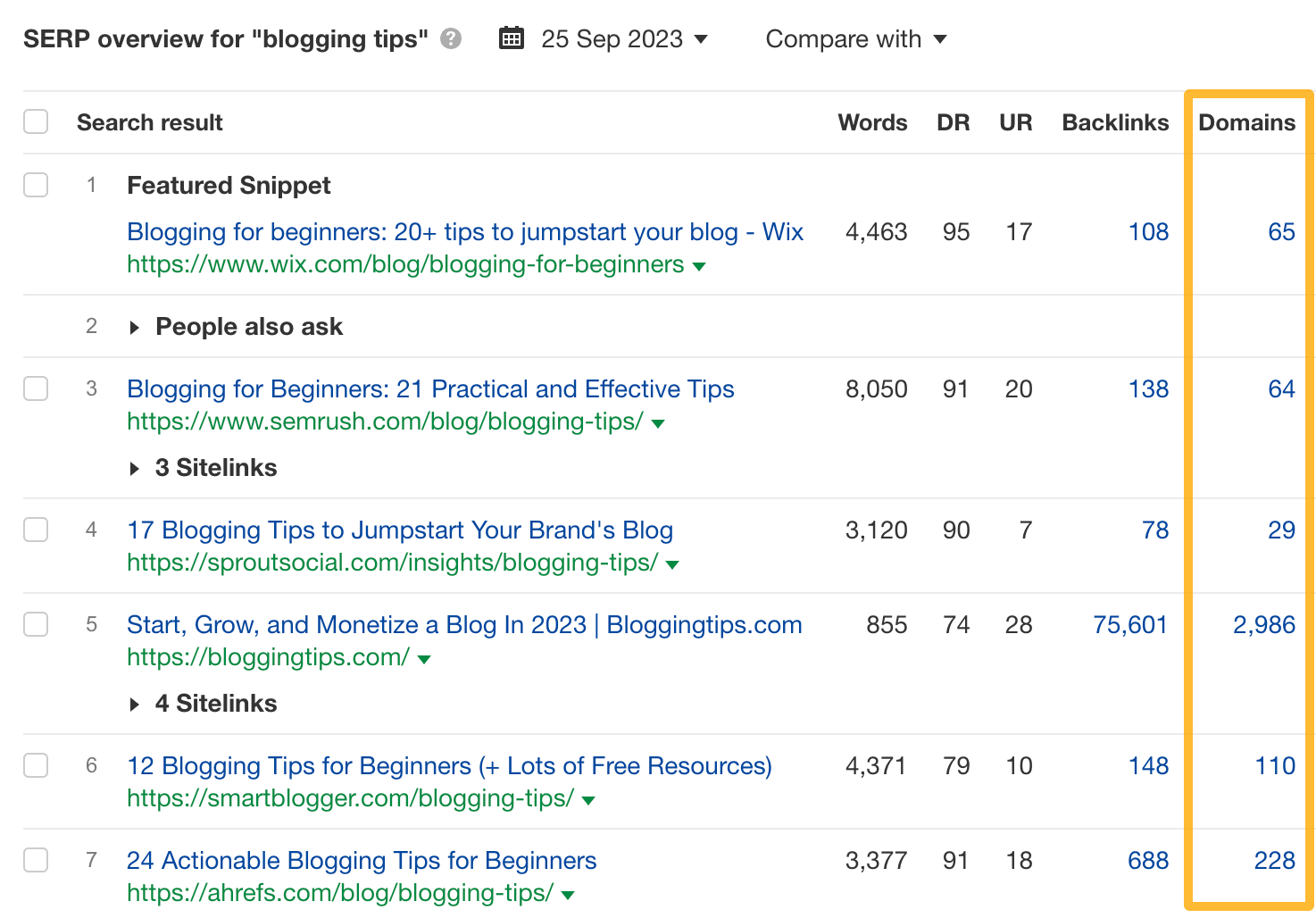 Number of referring domains going to the top-ranking pages for blogging tips