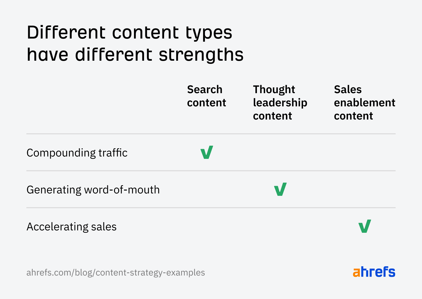 3 Unique Content Strategy Examples (And How to Build Your Own) |