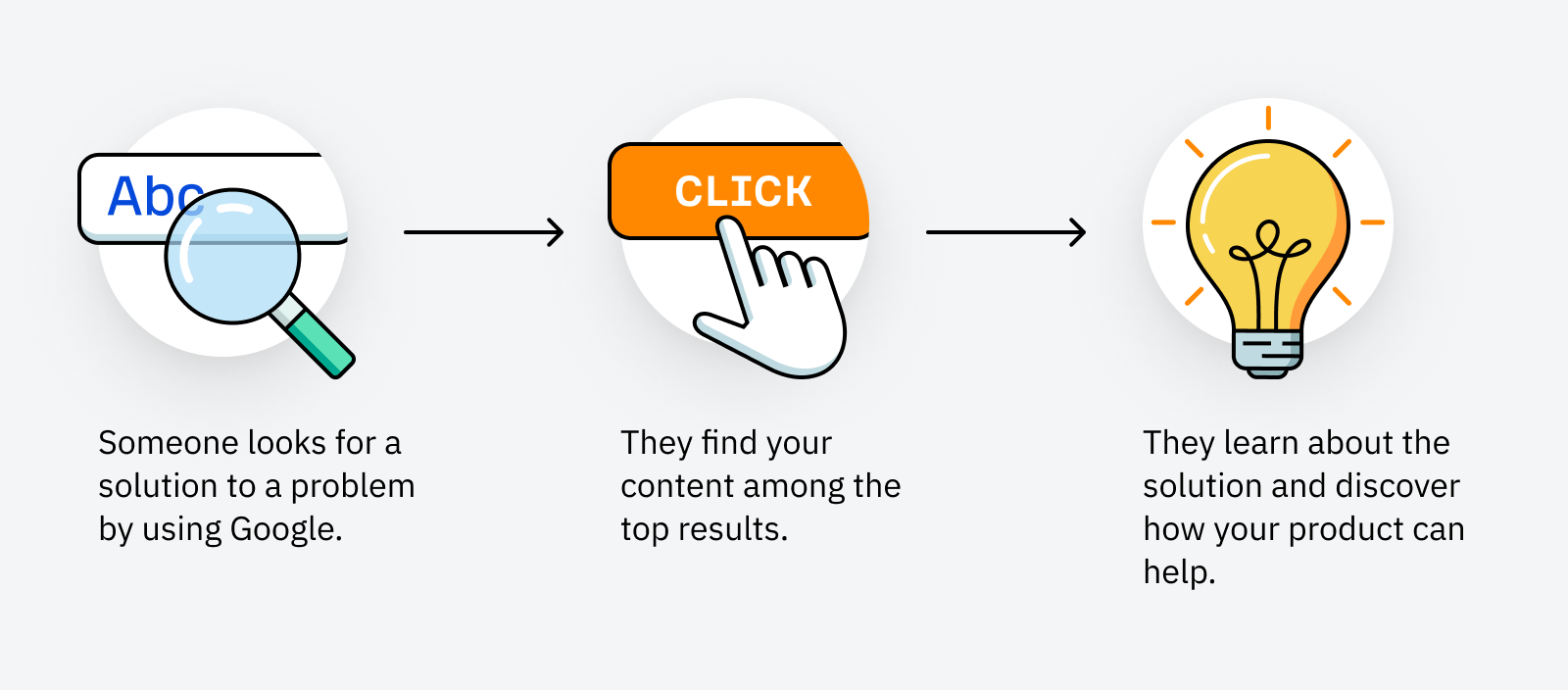 SaaS SEO: The Tried & Tested Guide