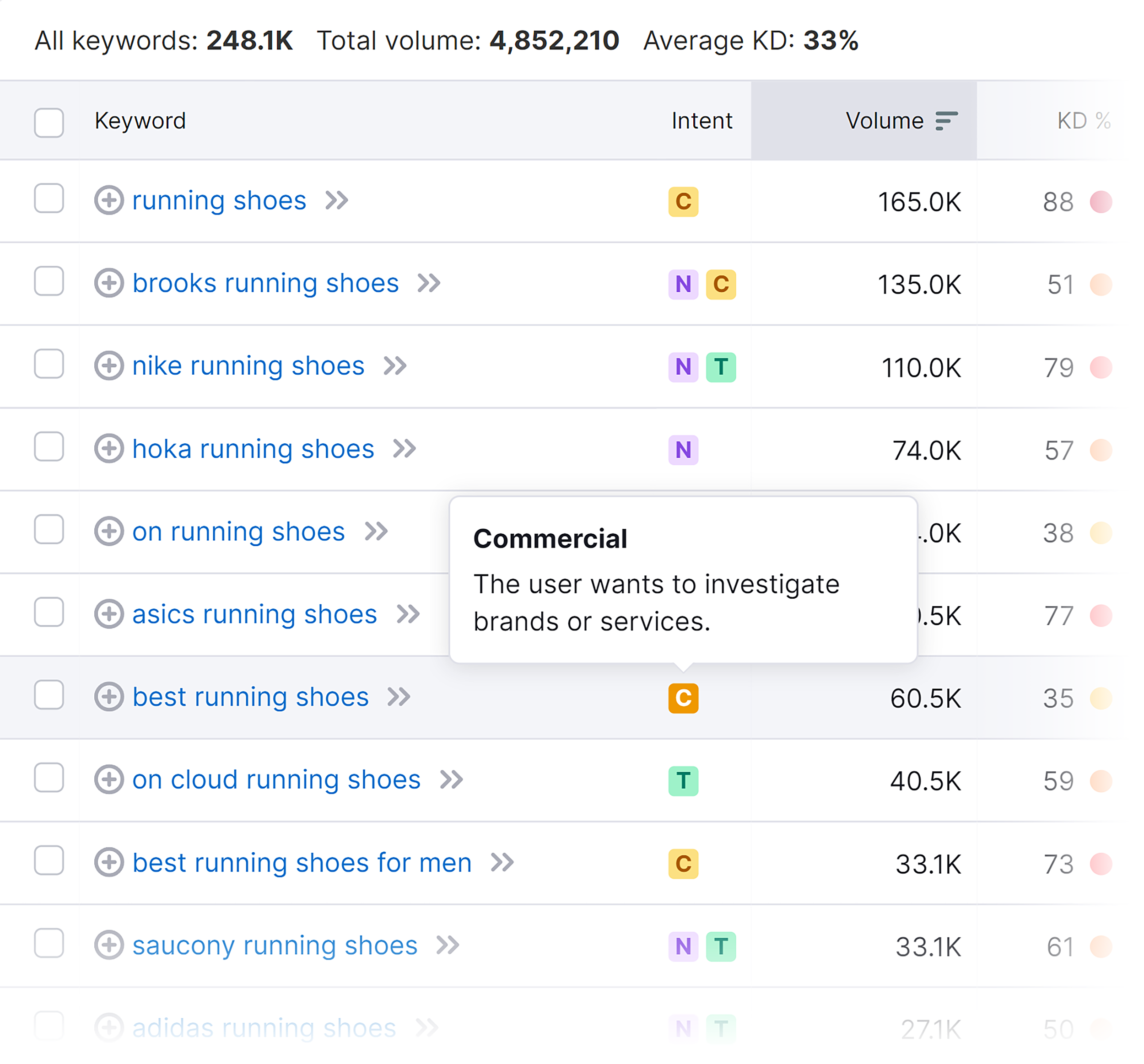Keyword Search Intent