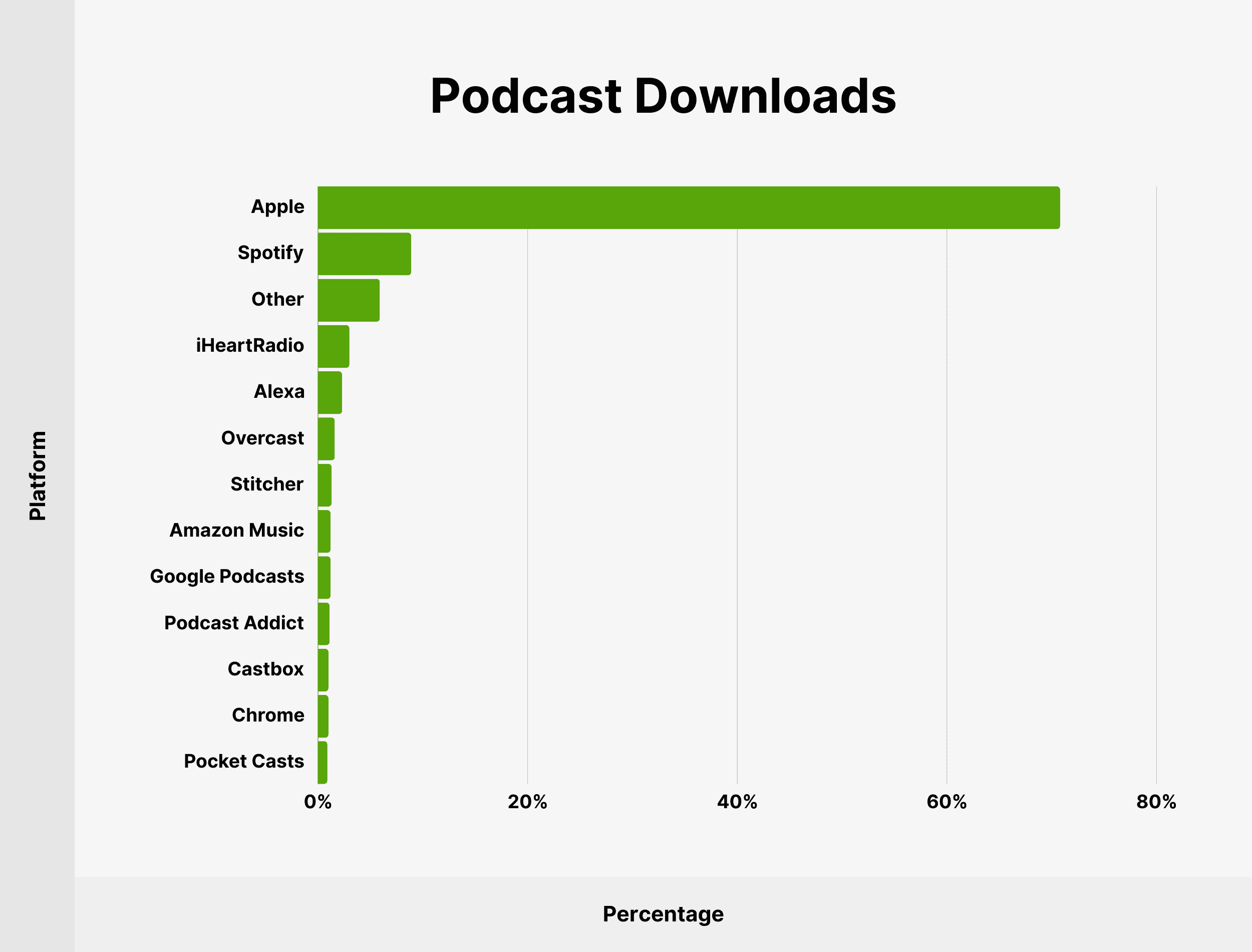 Podcast Downloads Podcast Downloads