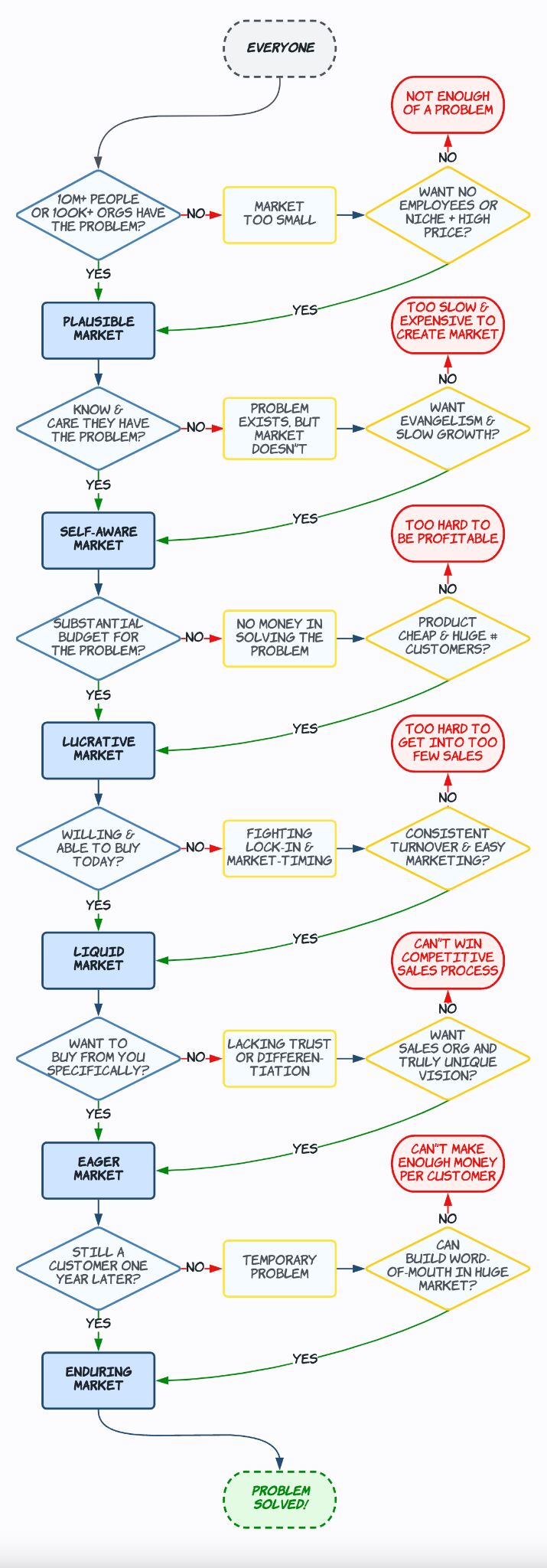 The Best of Ahrefs’ Digest: Articles We Loved in Q4 2023