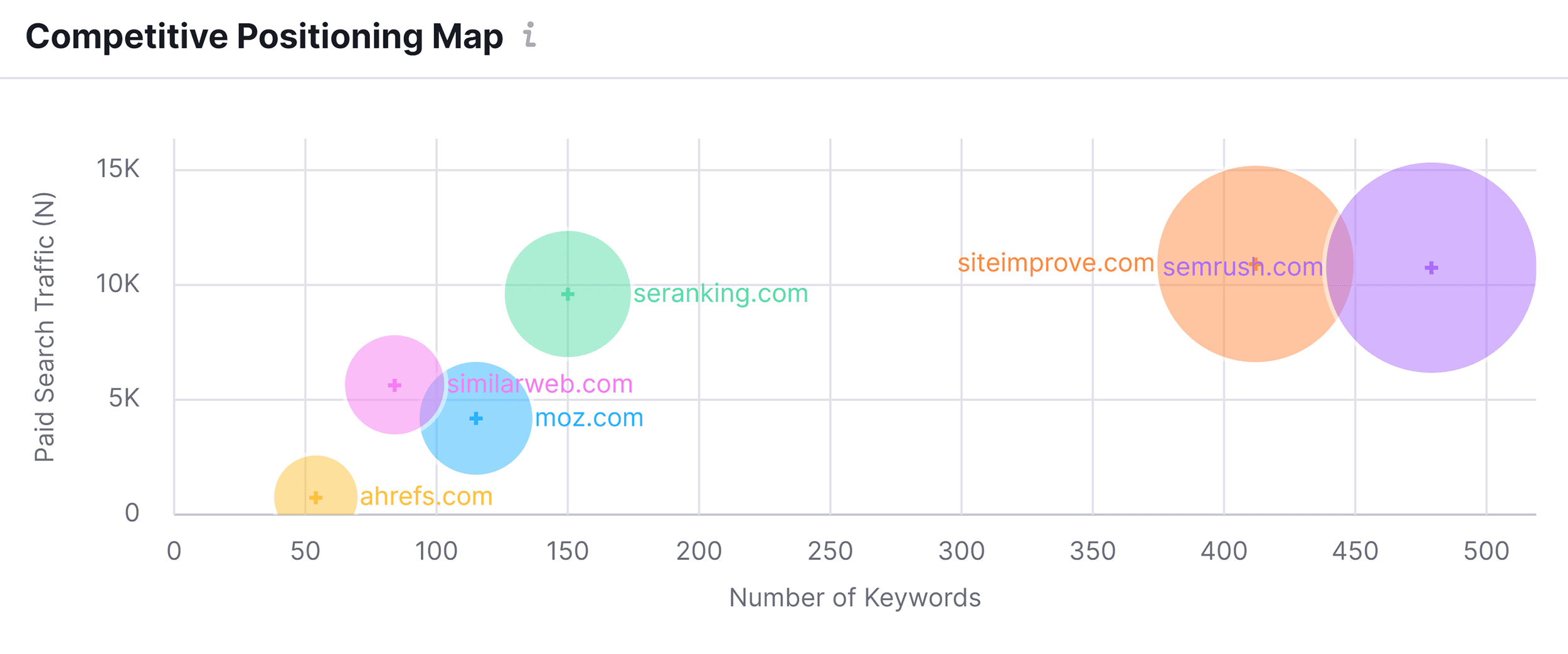 Advertising Research – Competitive Positioning Map Advertising Research – Competitive Positioning Map