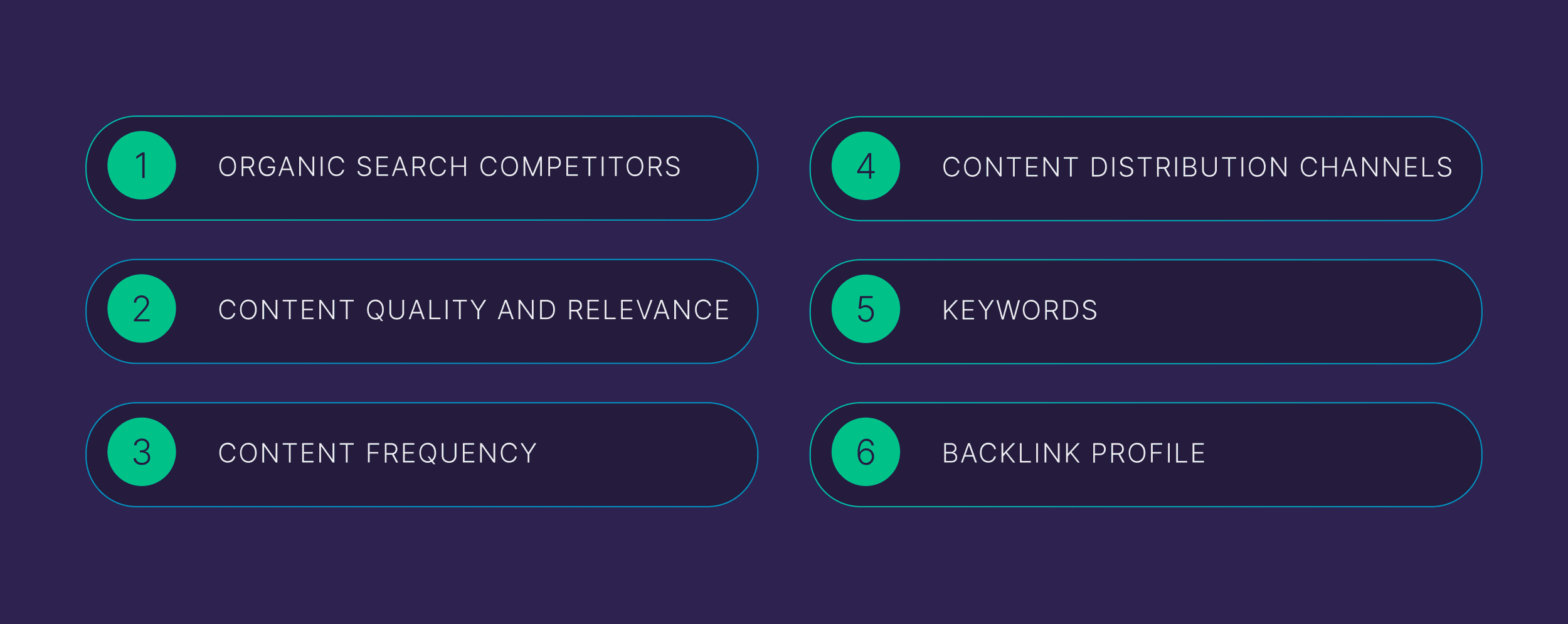 Analyzing your competitors content strategy Analyzing your competitors content strategy