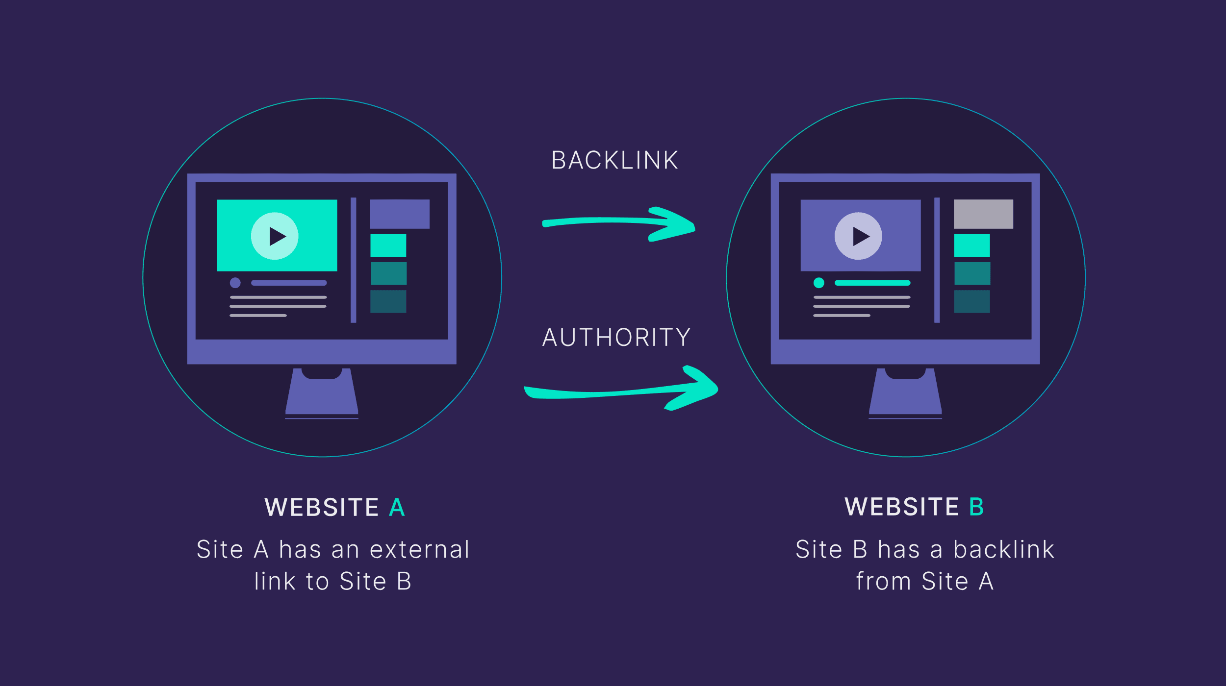 Assessing your competitors backlink profile Assessing your competitors backlink profile