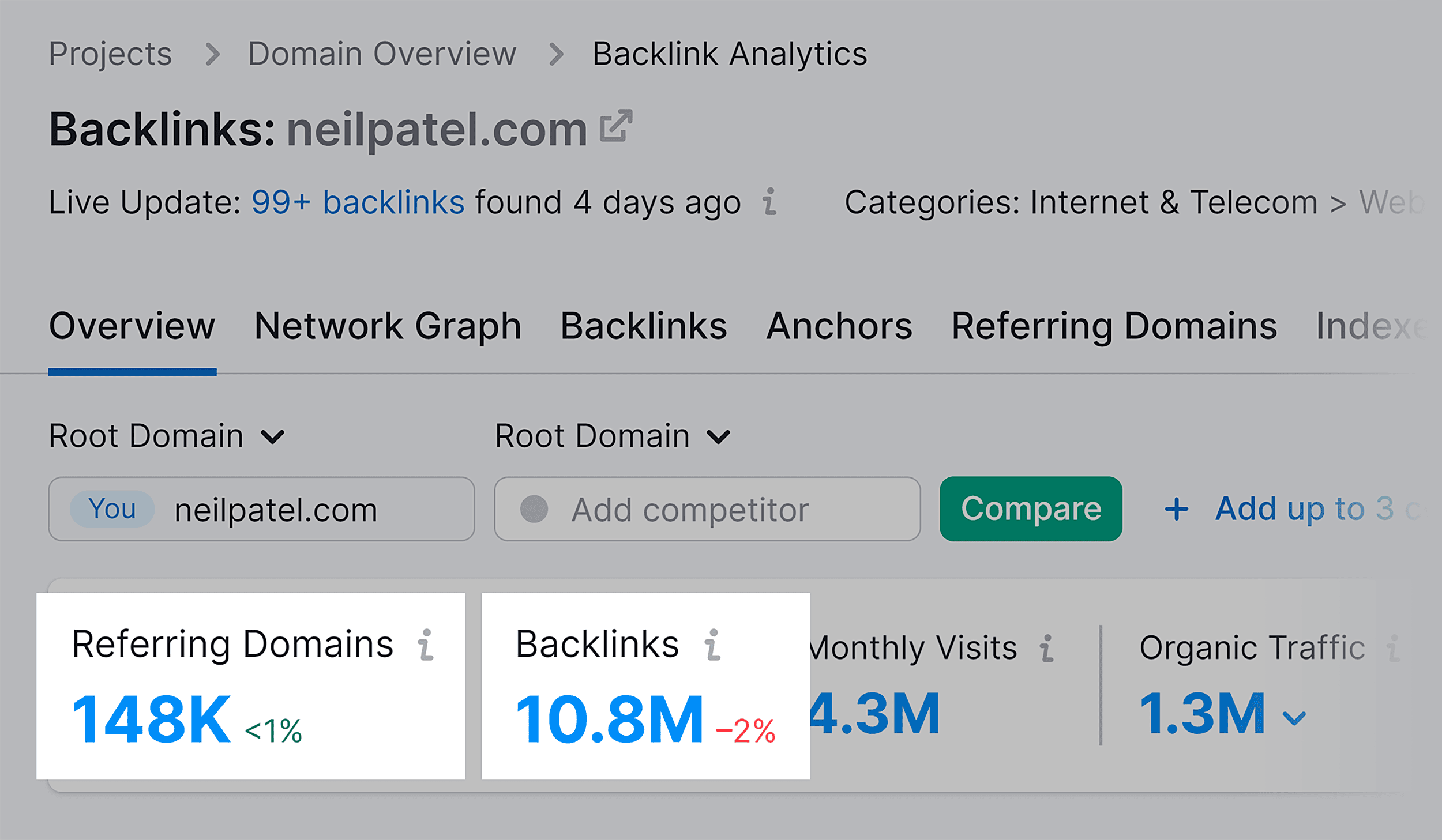 Backlink Analytics – Overview Backlink Analytics – Overview