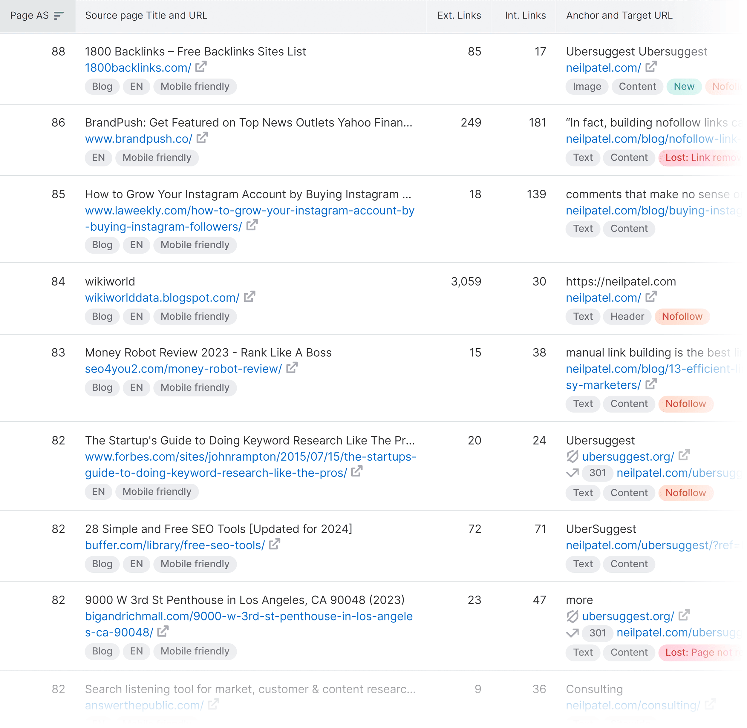 Backlinks – Neil Patel Backlinks – Neil Patel