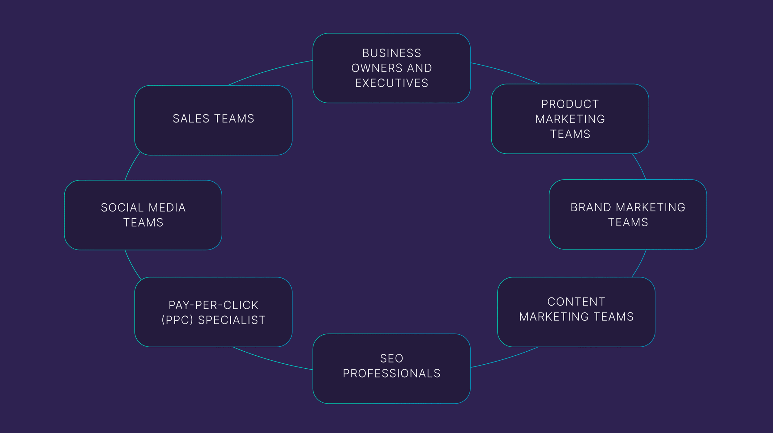 Competitor Analysis: Core Principles and How to Conduct One